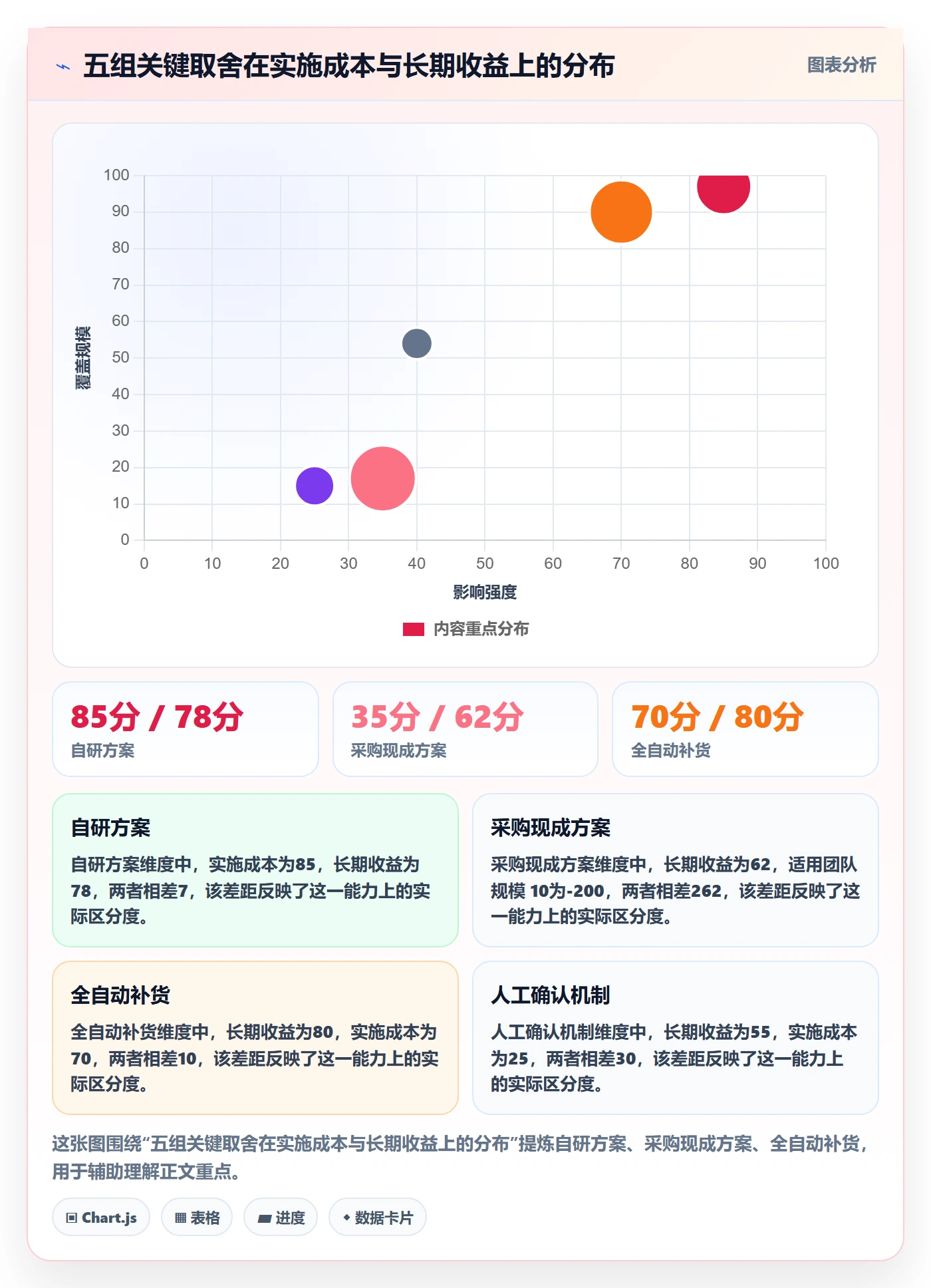 亚马逊软件怎么优化？先从库存管理的供应链协同入手