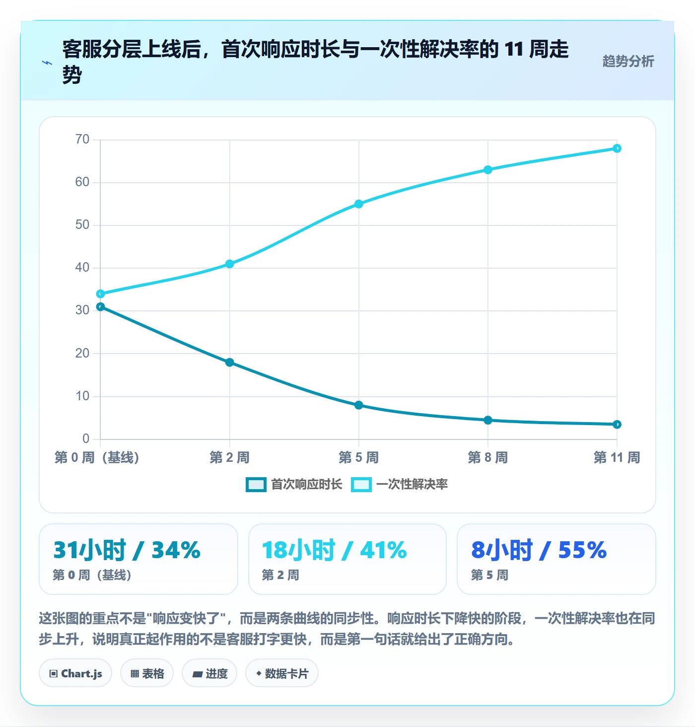 UPC码问题诊断：GS1注册如何用客户服务改进