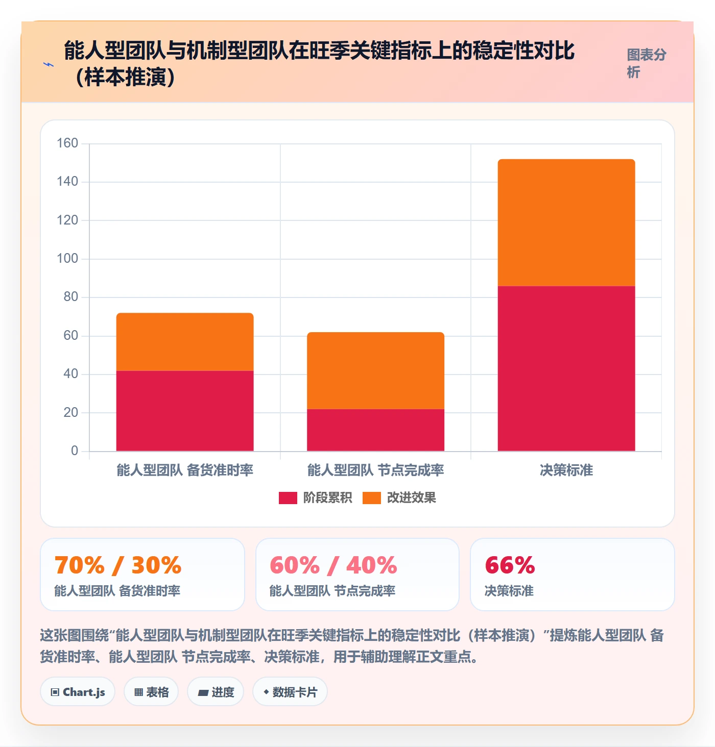 商品分析规划方法：市场需求与旺季准备如何衔接