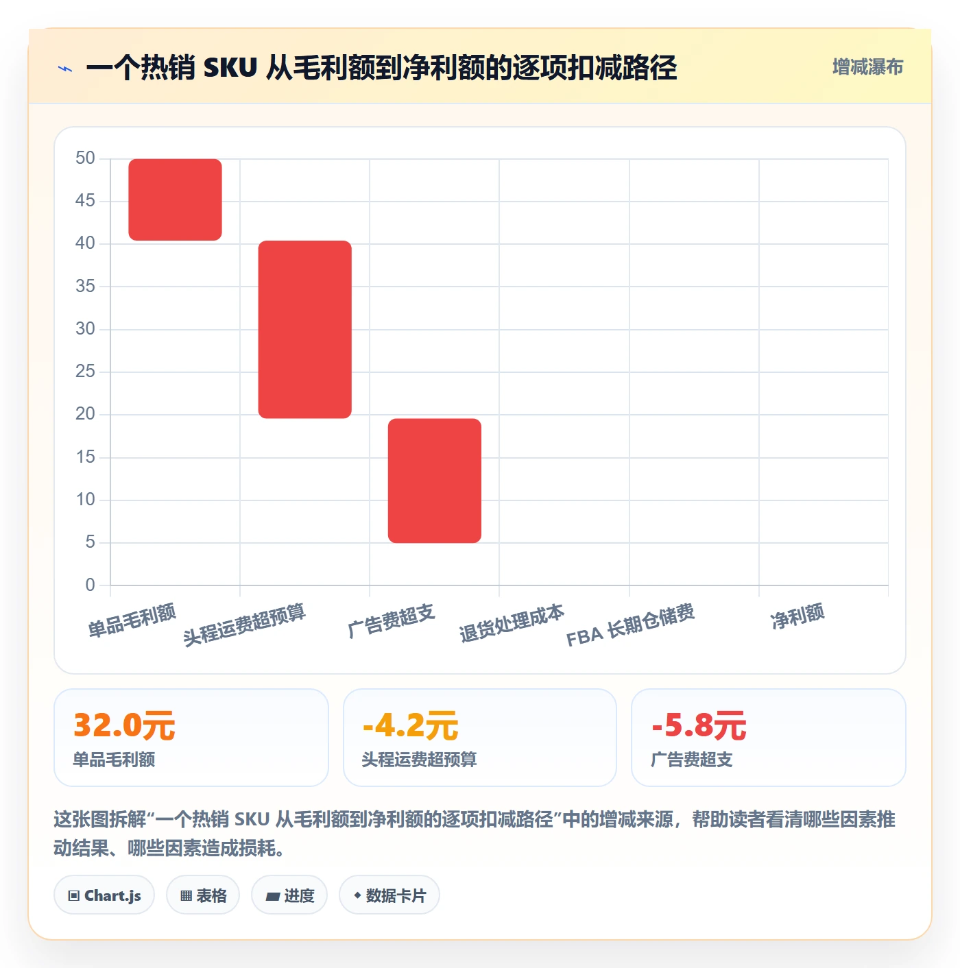 跨境电商一站式服务方案设计：选品采购场景的数据复盘怎么做