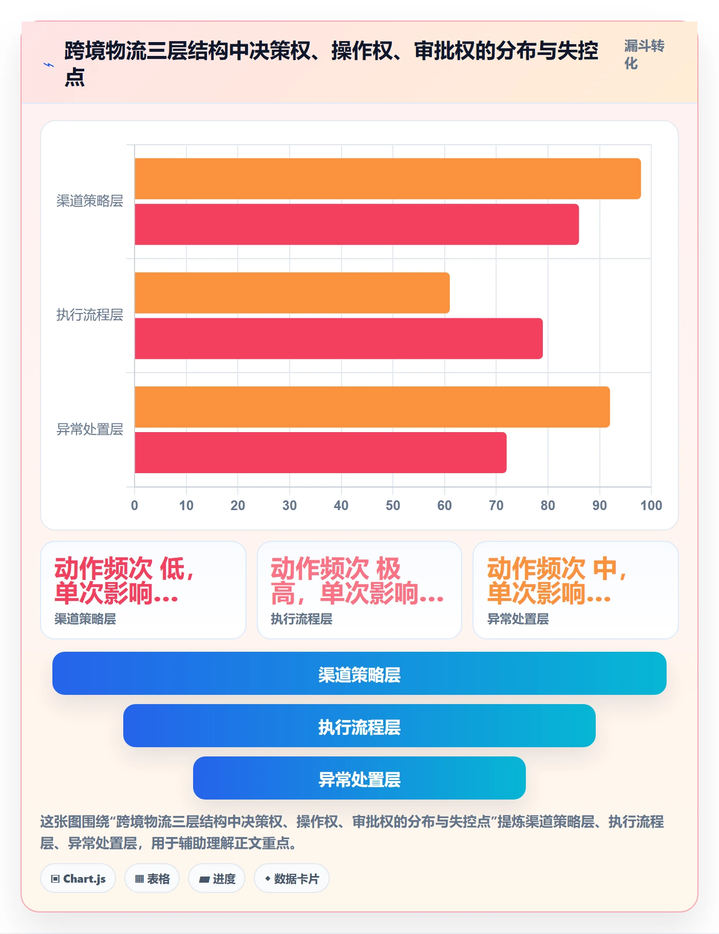 erp跨境电商应用思路：围绕权限管理拆解物流方案