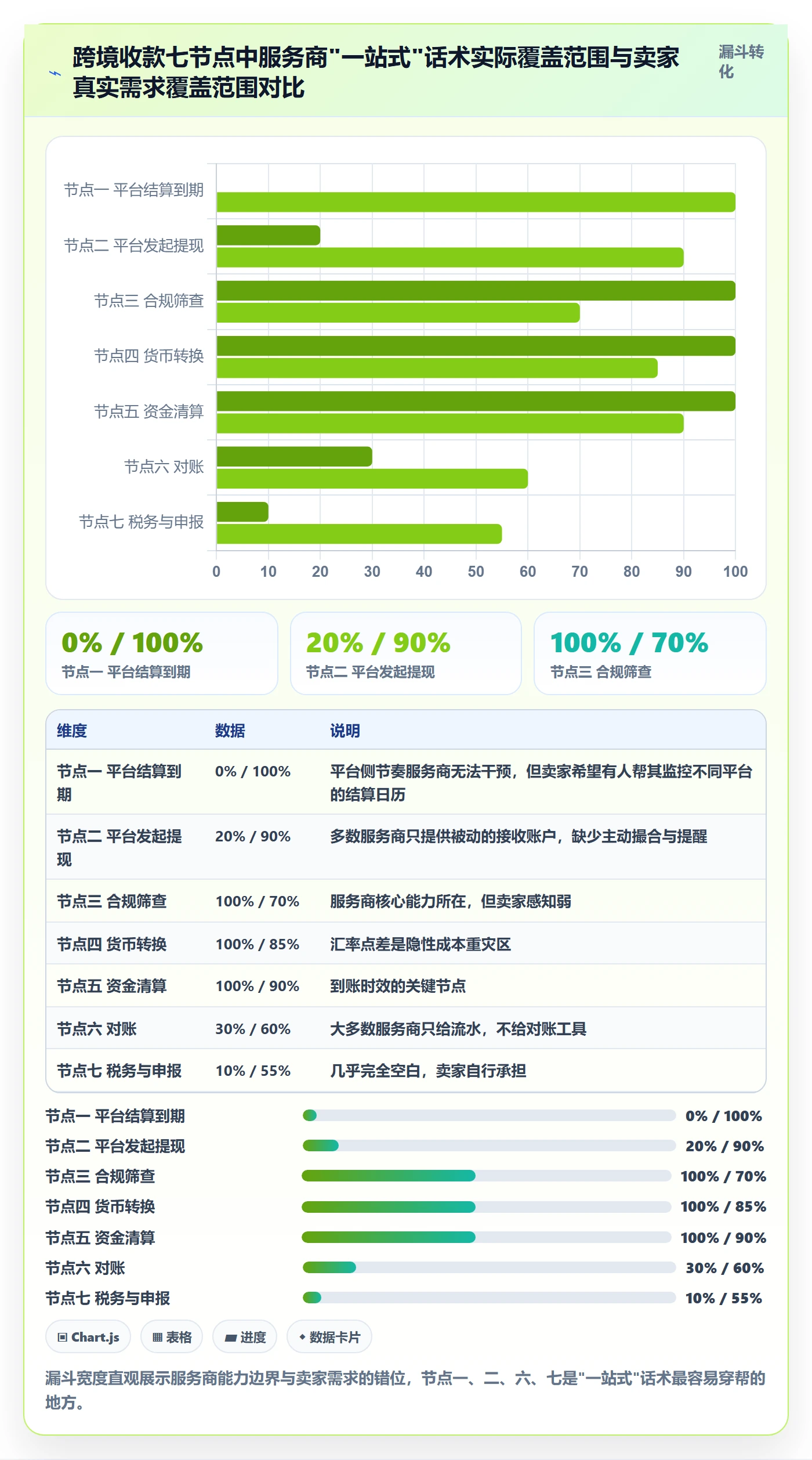 跨境电商一站式服务执行标准：支付收款环节如何体现落地案例