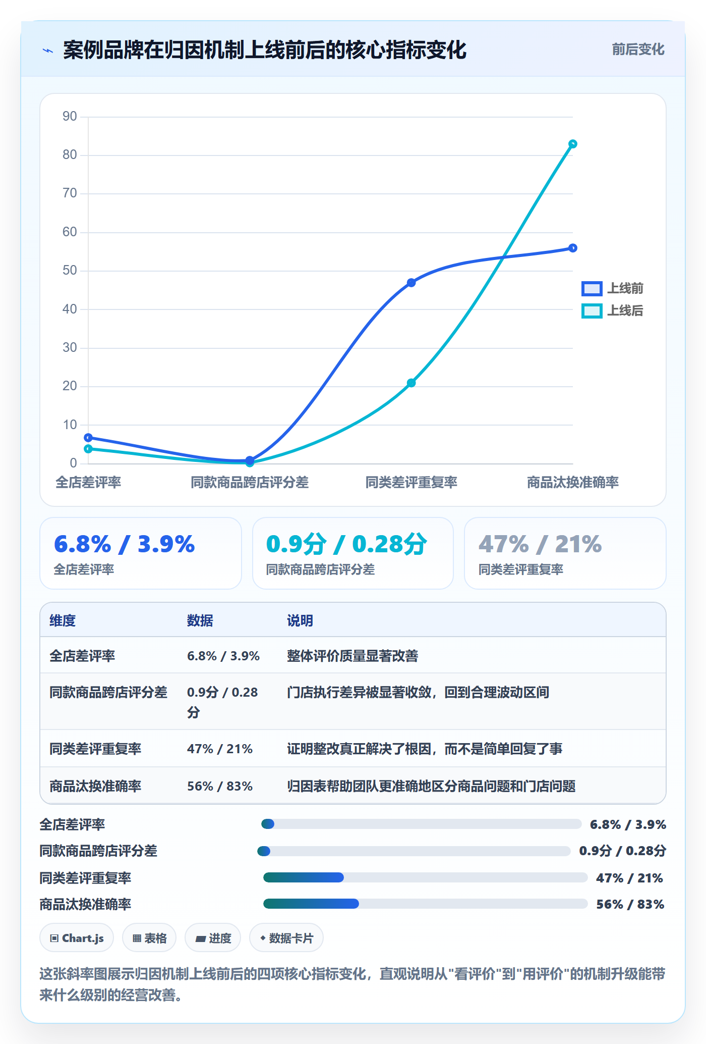 商品分析操作手册：用户评价对应的多店经营步骤