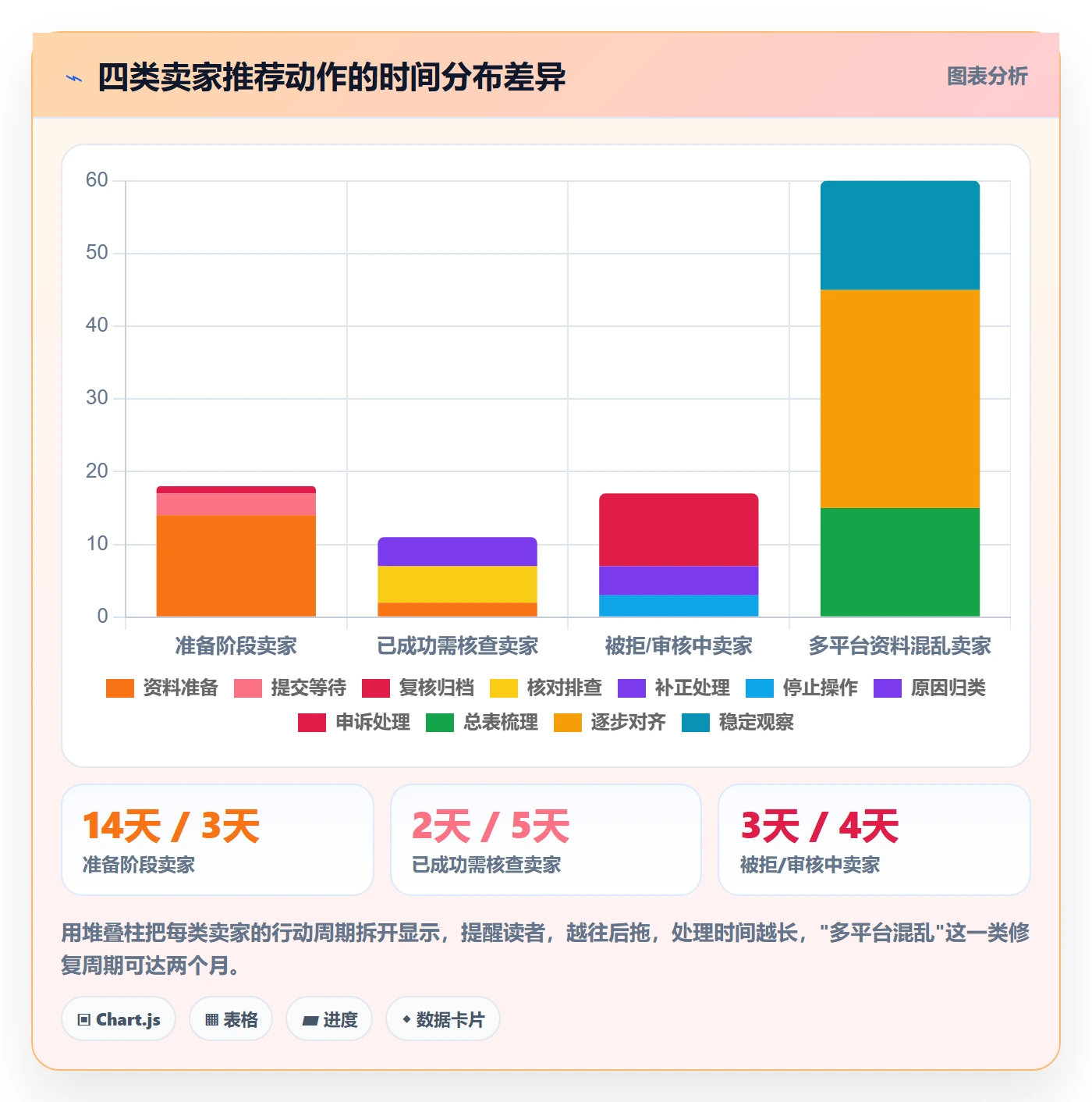 UPC码基础课：豁免申请相关的账号安全一次讲透