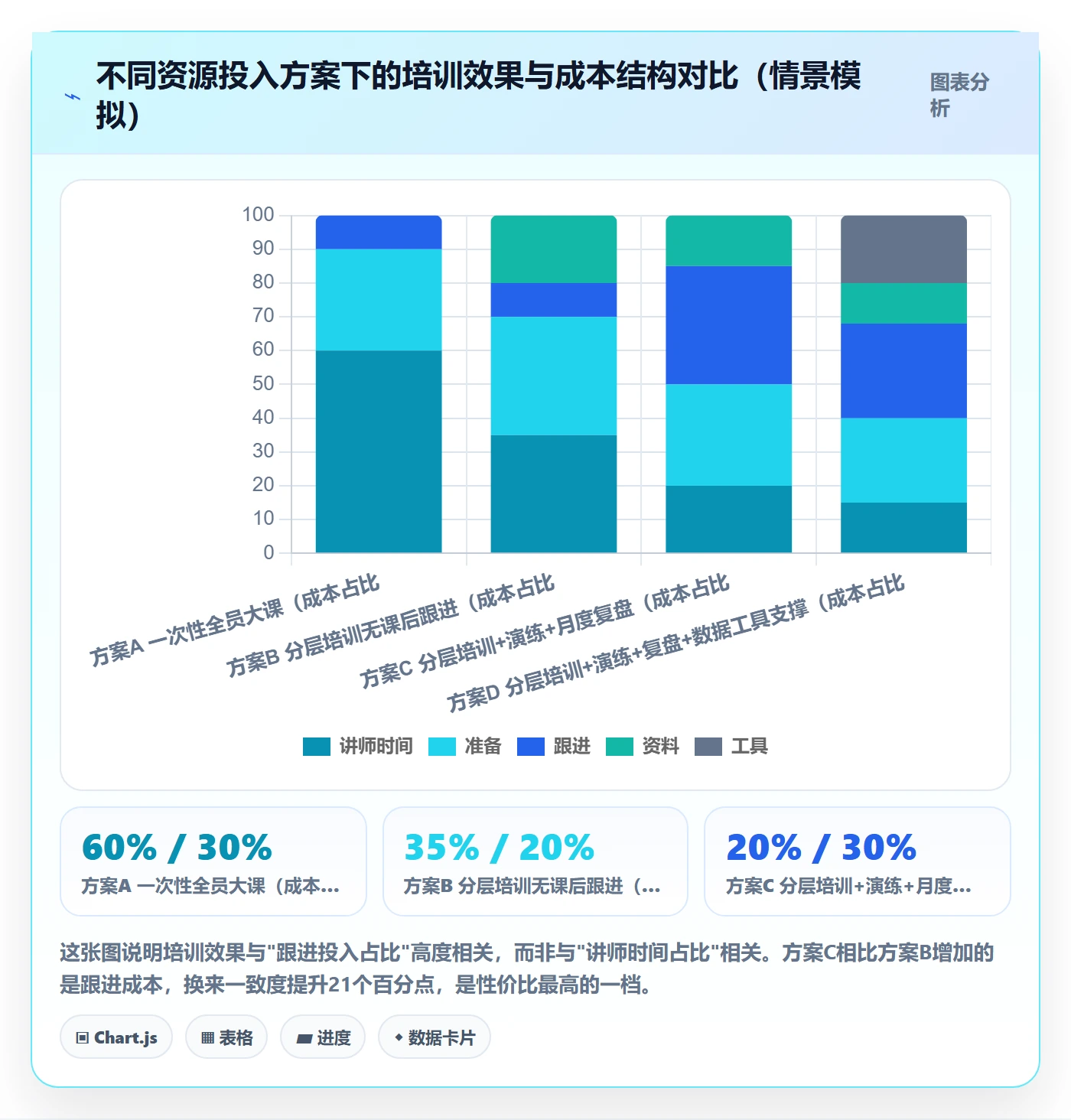 erp跨境电商基础课：财务核算相关的团队培训一次讲透