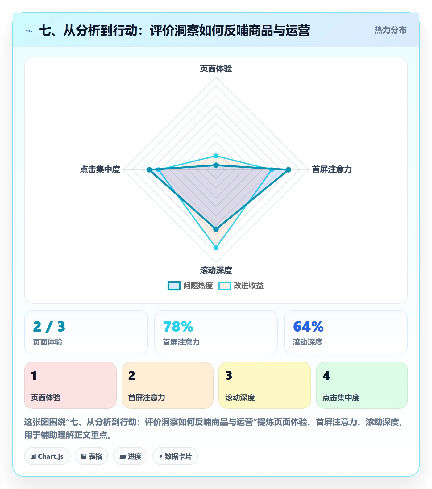 七、从分析到行动：评价洞察如何反哺商品与运营