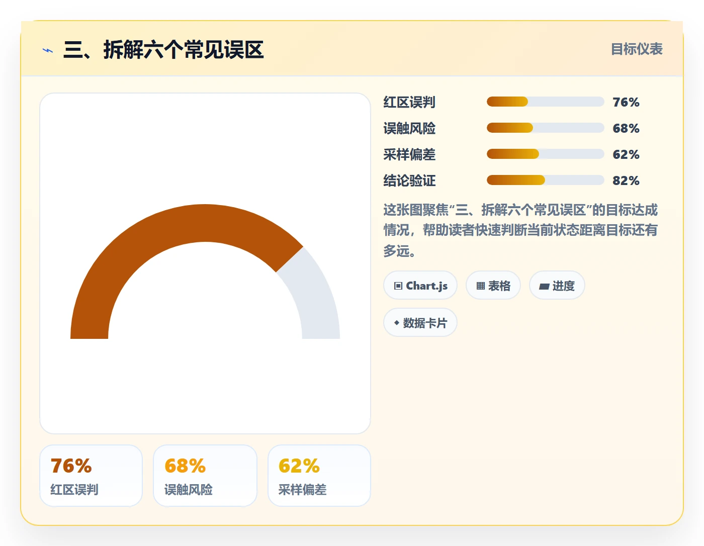 三、拆解六个常见误区