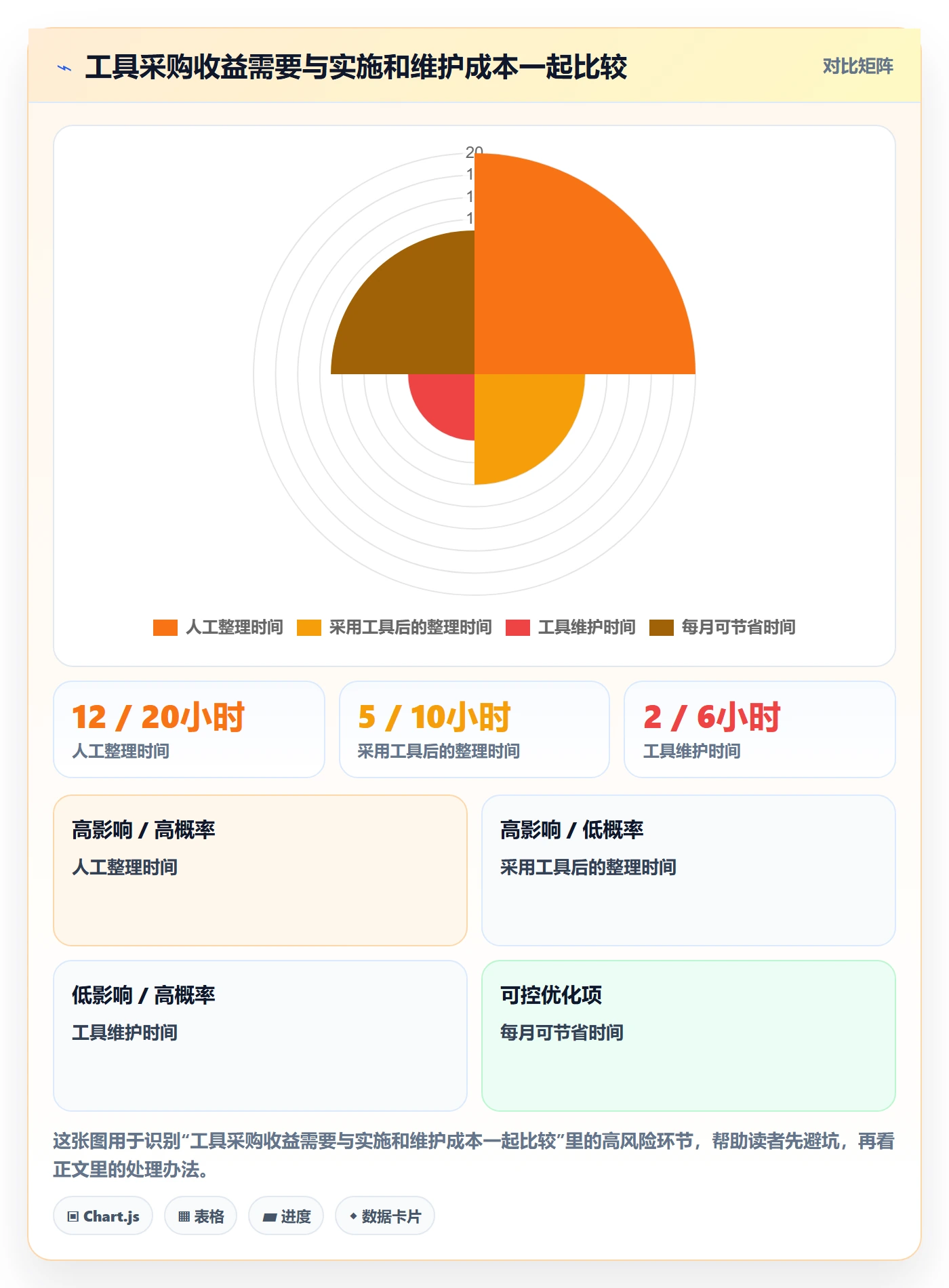 电商数据查询网站避坑指南：达人数据环节的中小商家要注意什么