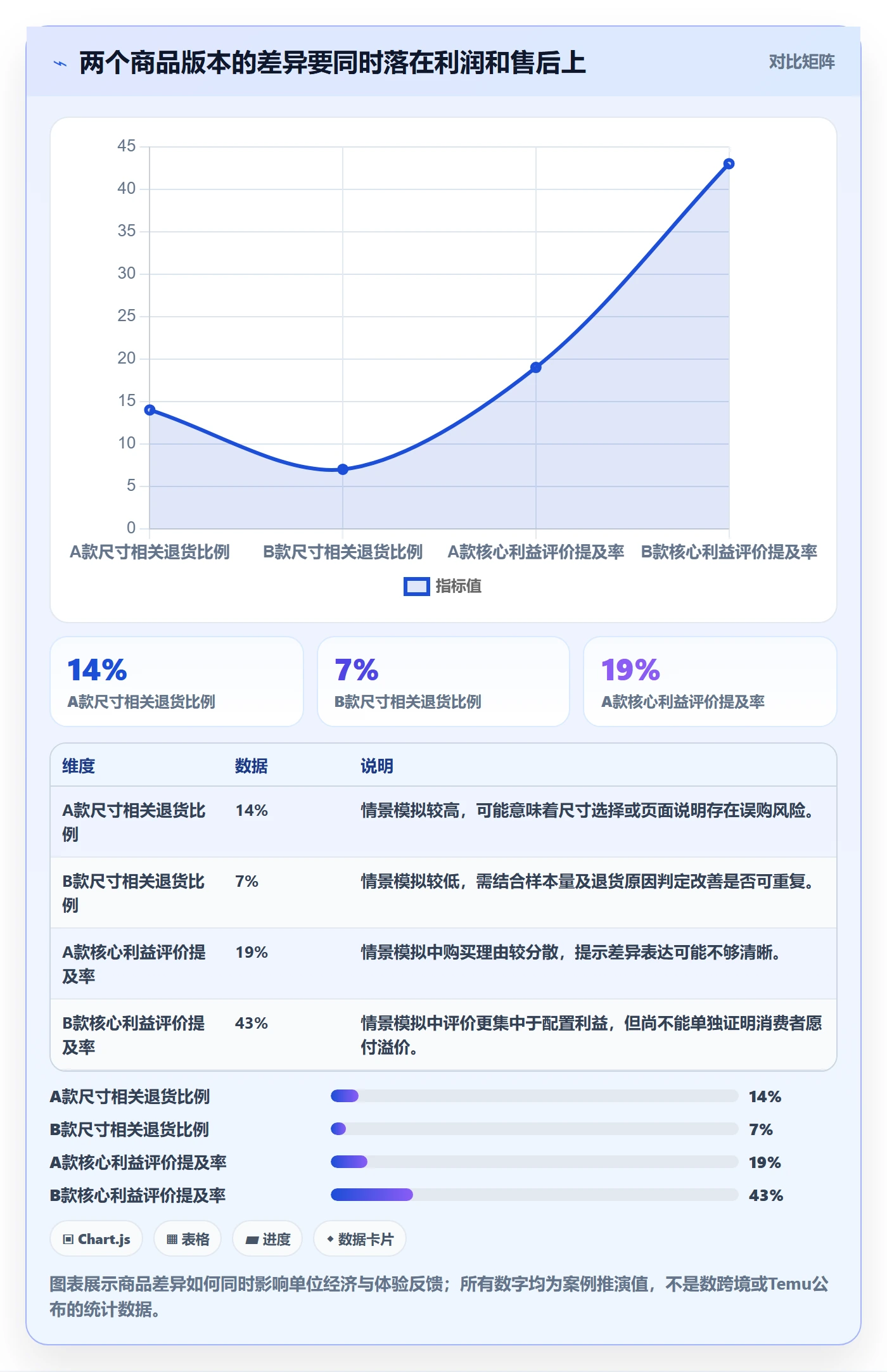 temu数据方法:用选品定价支撑品牌建设判断