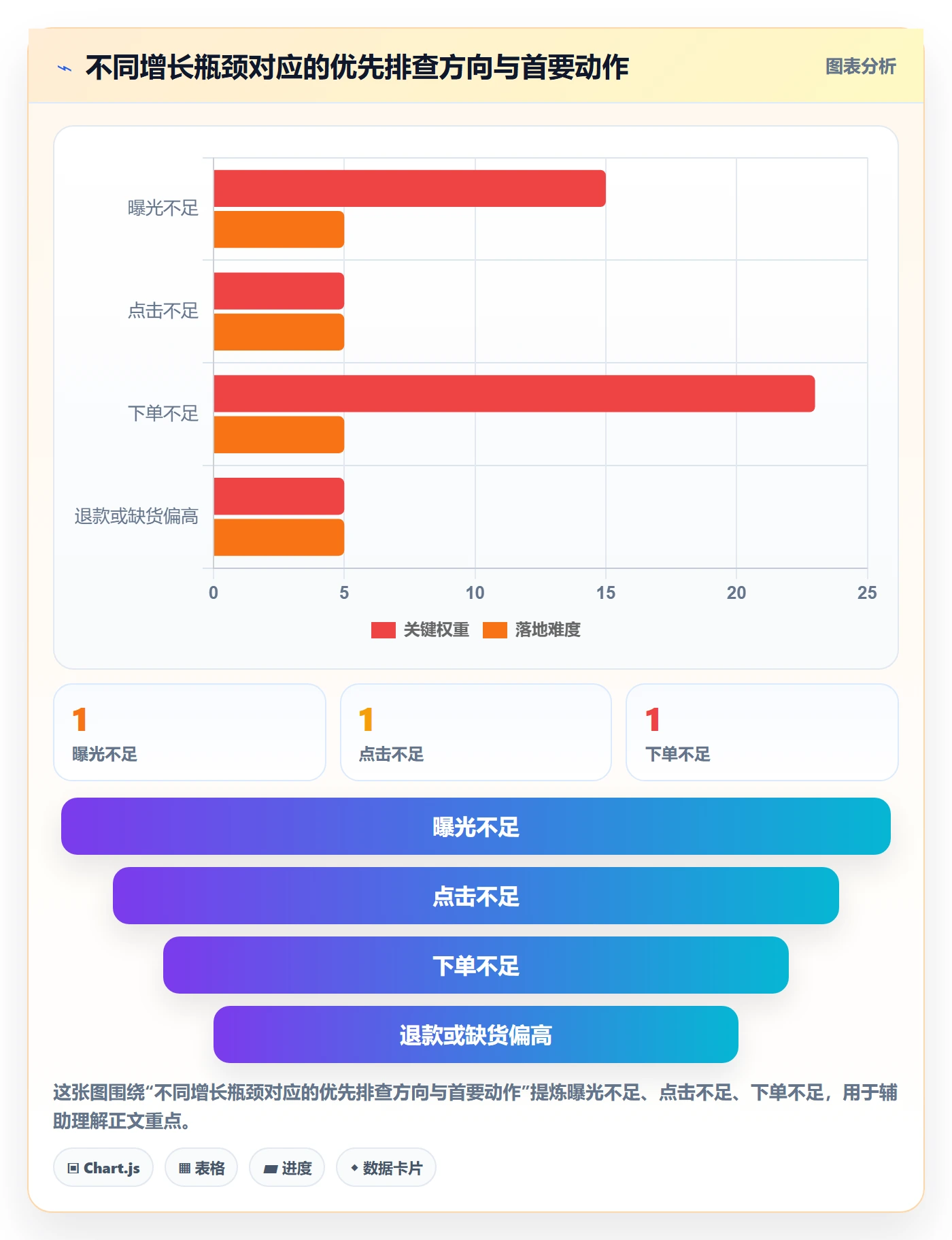 temu场景解析：平台入驻中的增长策略怎么处理