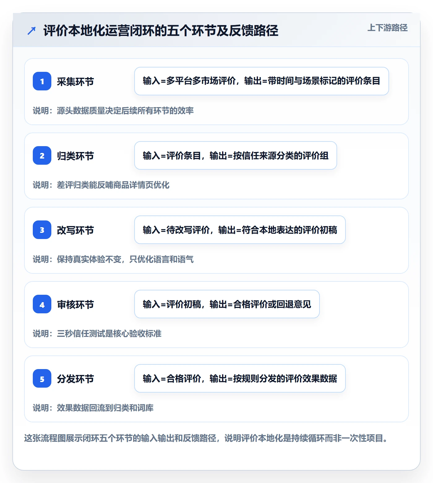 商品分析从0到1：用户评价的本地化运营与操作要点