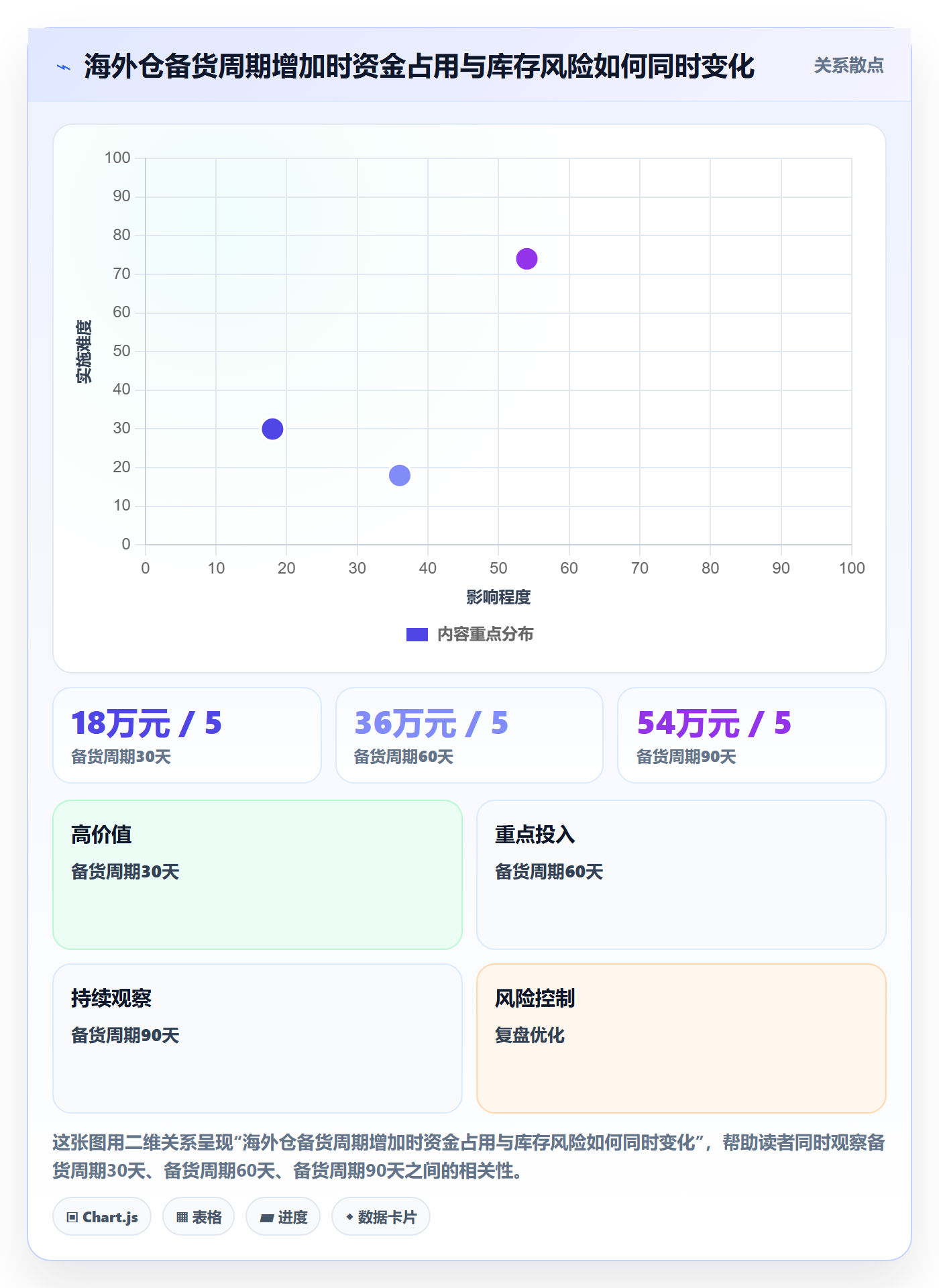 temu业务拆解：半托管模式为什么影响税务筹划