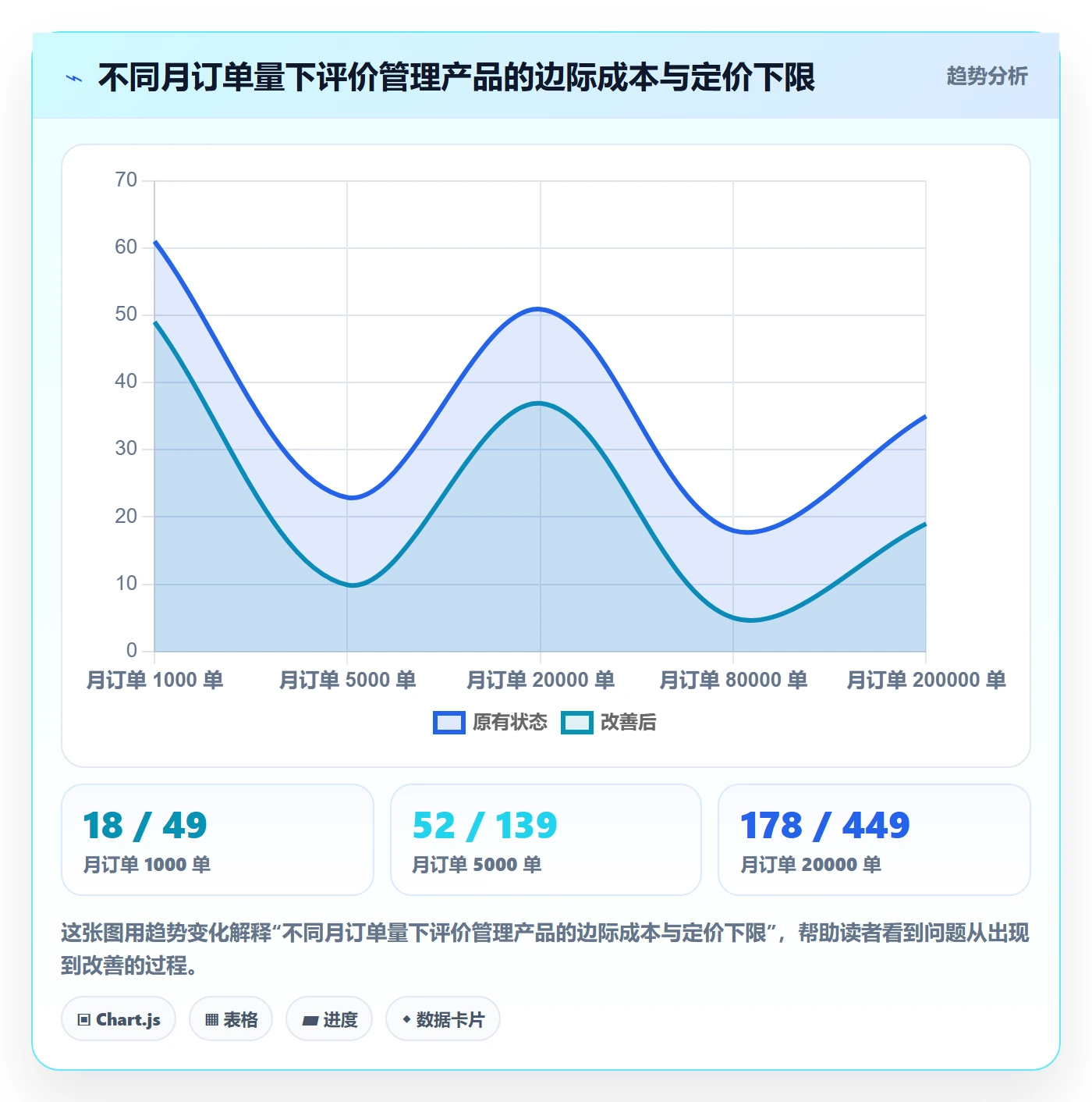 亚马逊软件方案设计:评价管理场景的定价策略怎么做