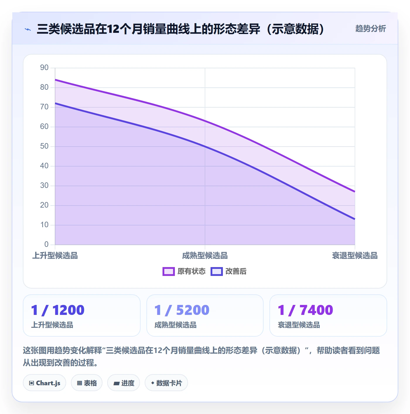 跨境电商运营检查方法：通过选品上新评估标准化管理质量