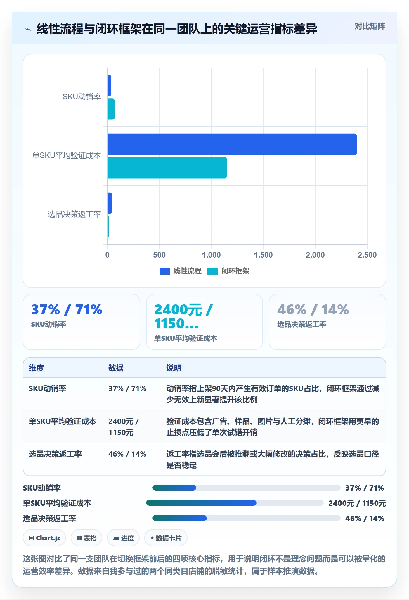 跨境电商运营运营框架：把选品上新纳入落地案例
