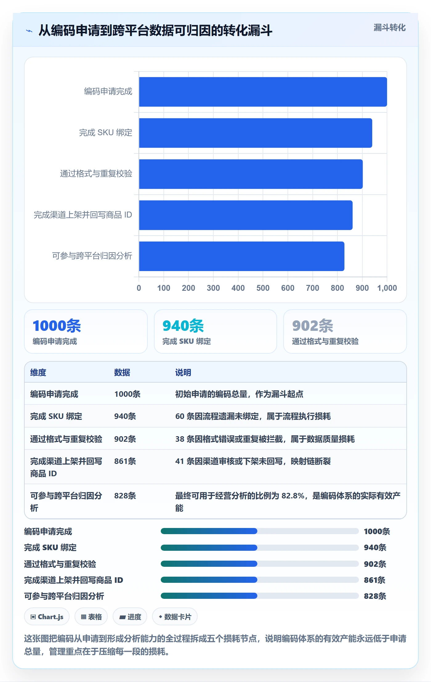 UPC码运营框架：把代码申请纳入增长策略