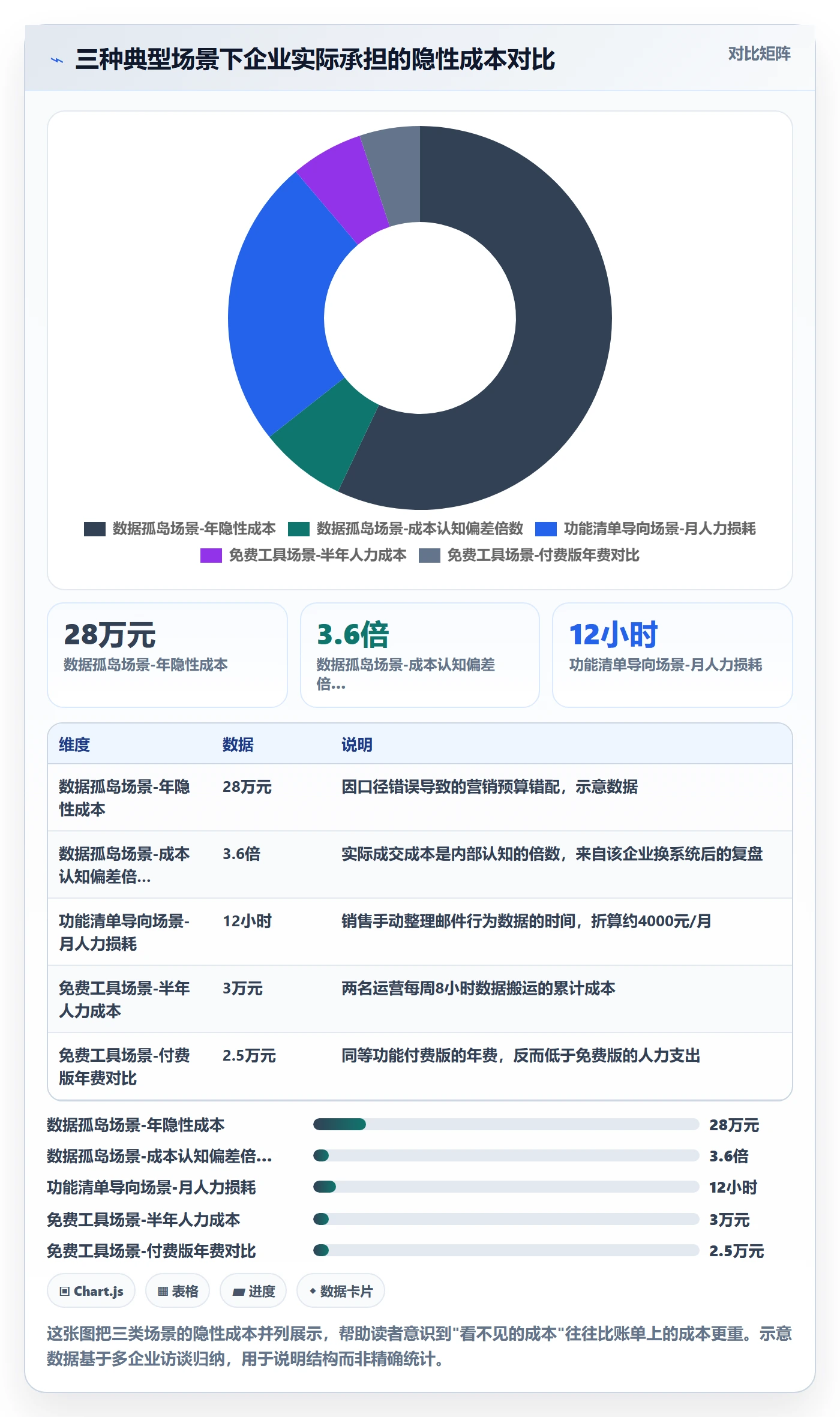 外贸数据分析平台选择标准：销售线索维度如何评估成本控制