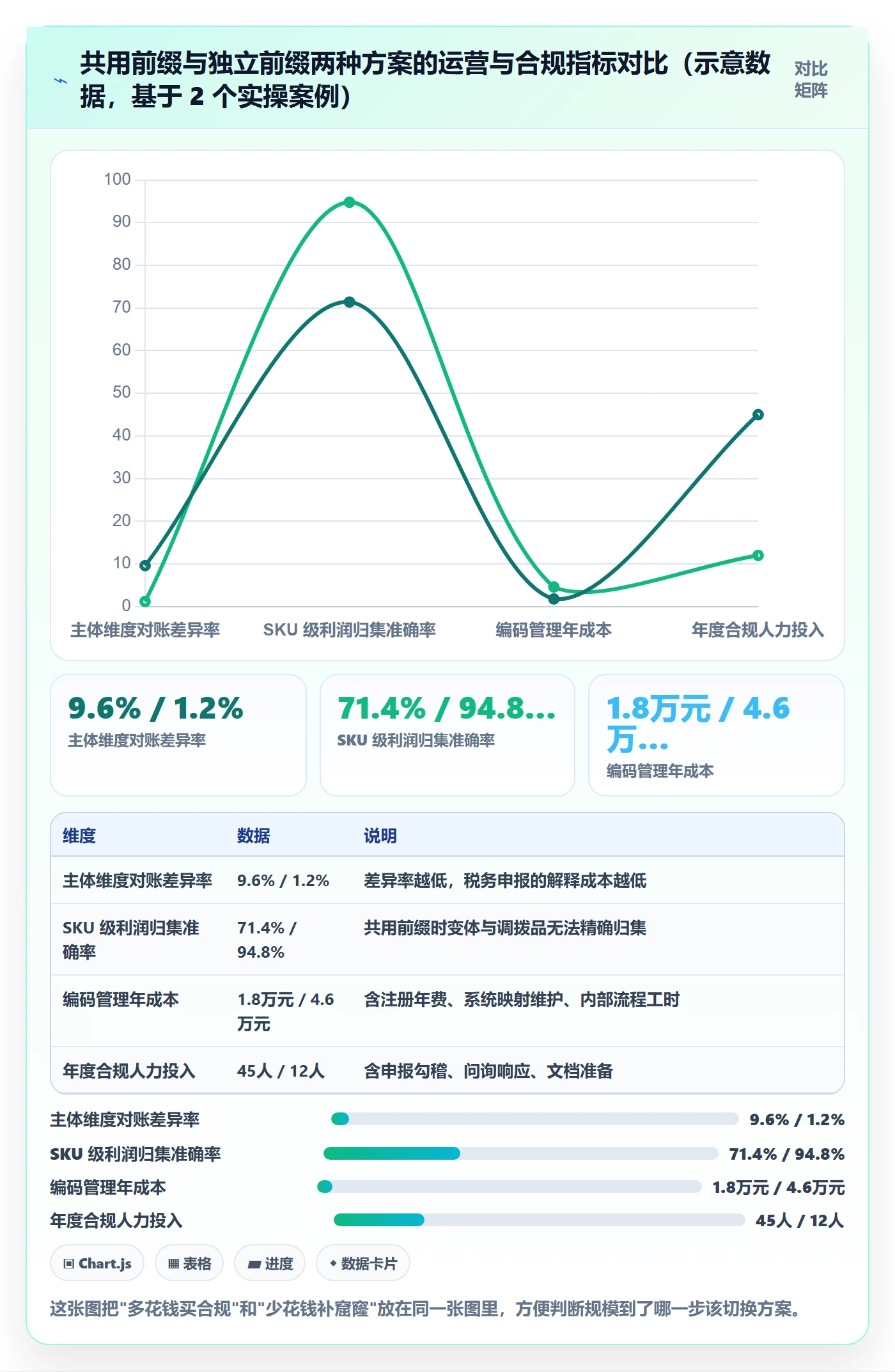 UPC码规划方法：豁免申请与税务筹划如何衔接