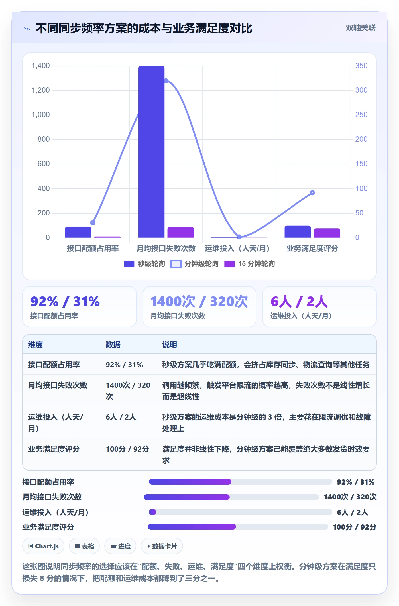 erp跨境电商升级方案：用流程设计改善订单同步