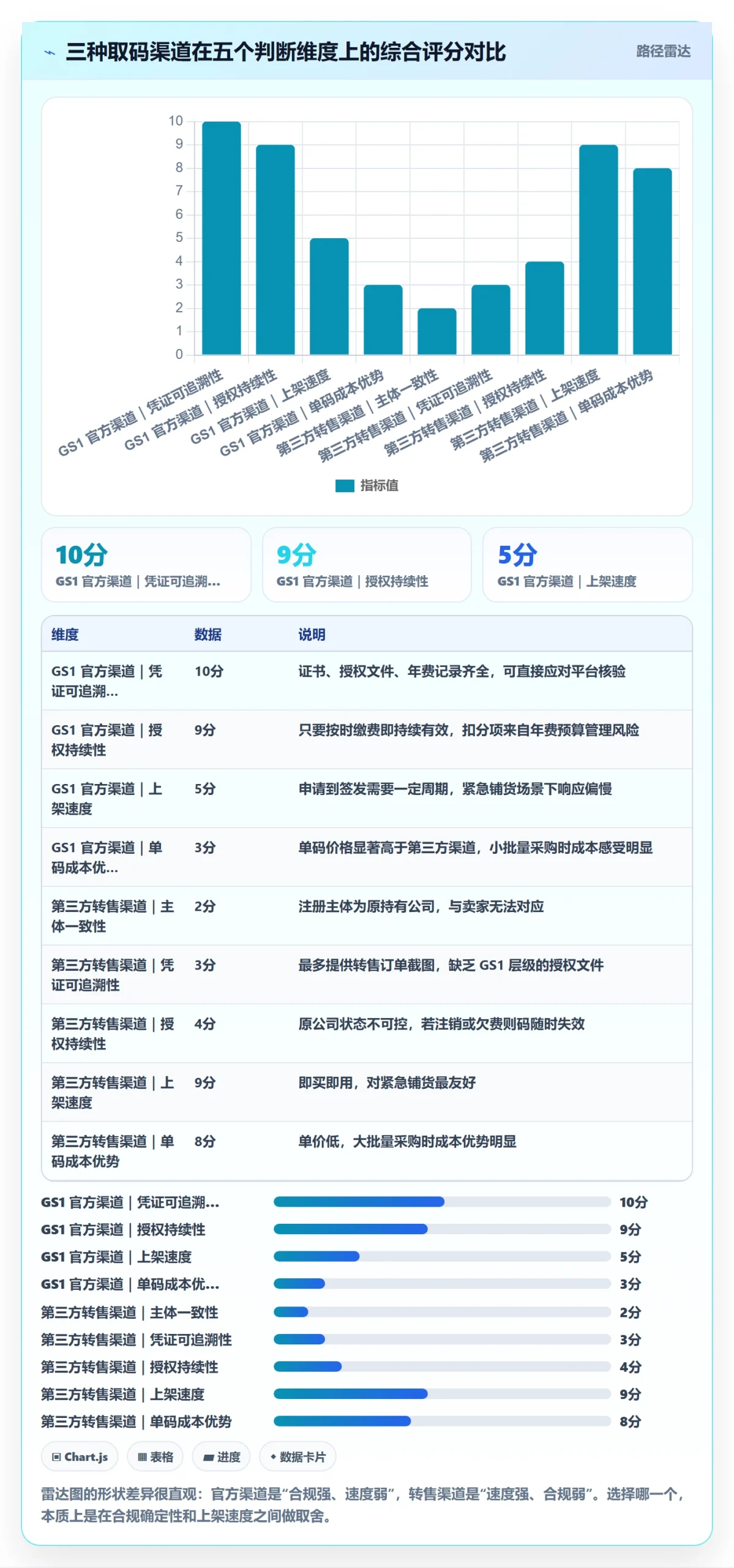 UPC码怎么选？重复码排查相关的风险排查判断标准