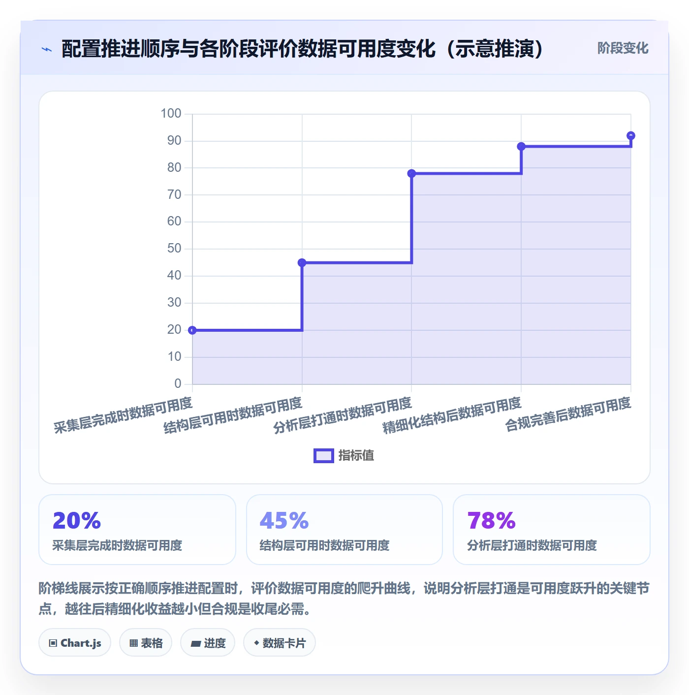 商品分析配置指南：用户评价需要哪些市场调研设置