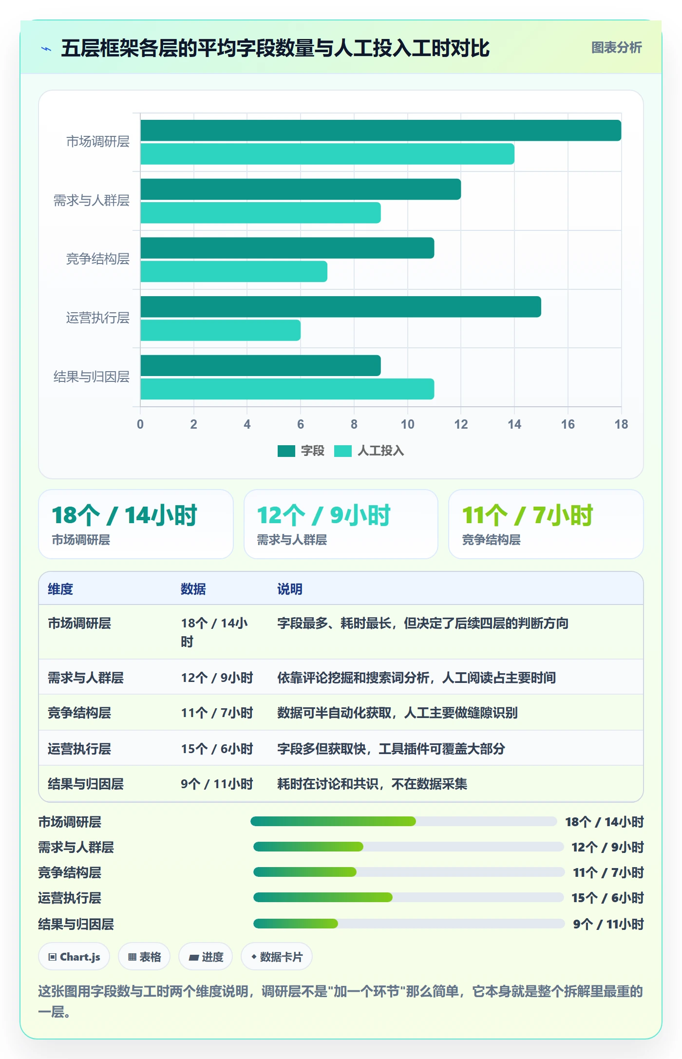 跨境电商运营运营框架:把市场调研纳入案例拆解
