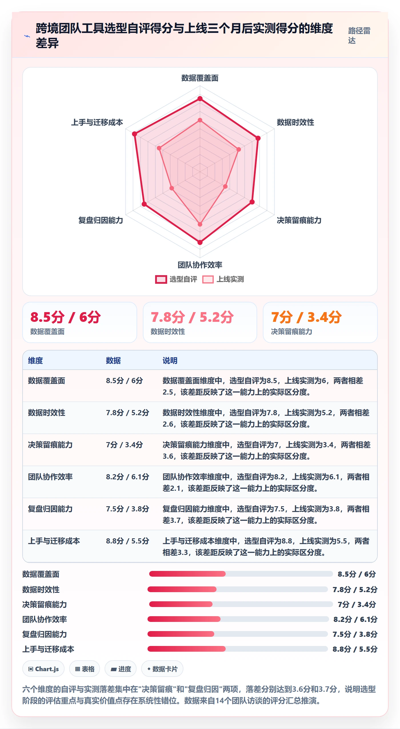 跨境电商运营避坑指南：选品上新环节的工具对比要注意什么