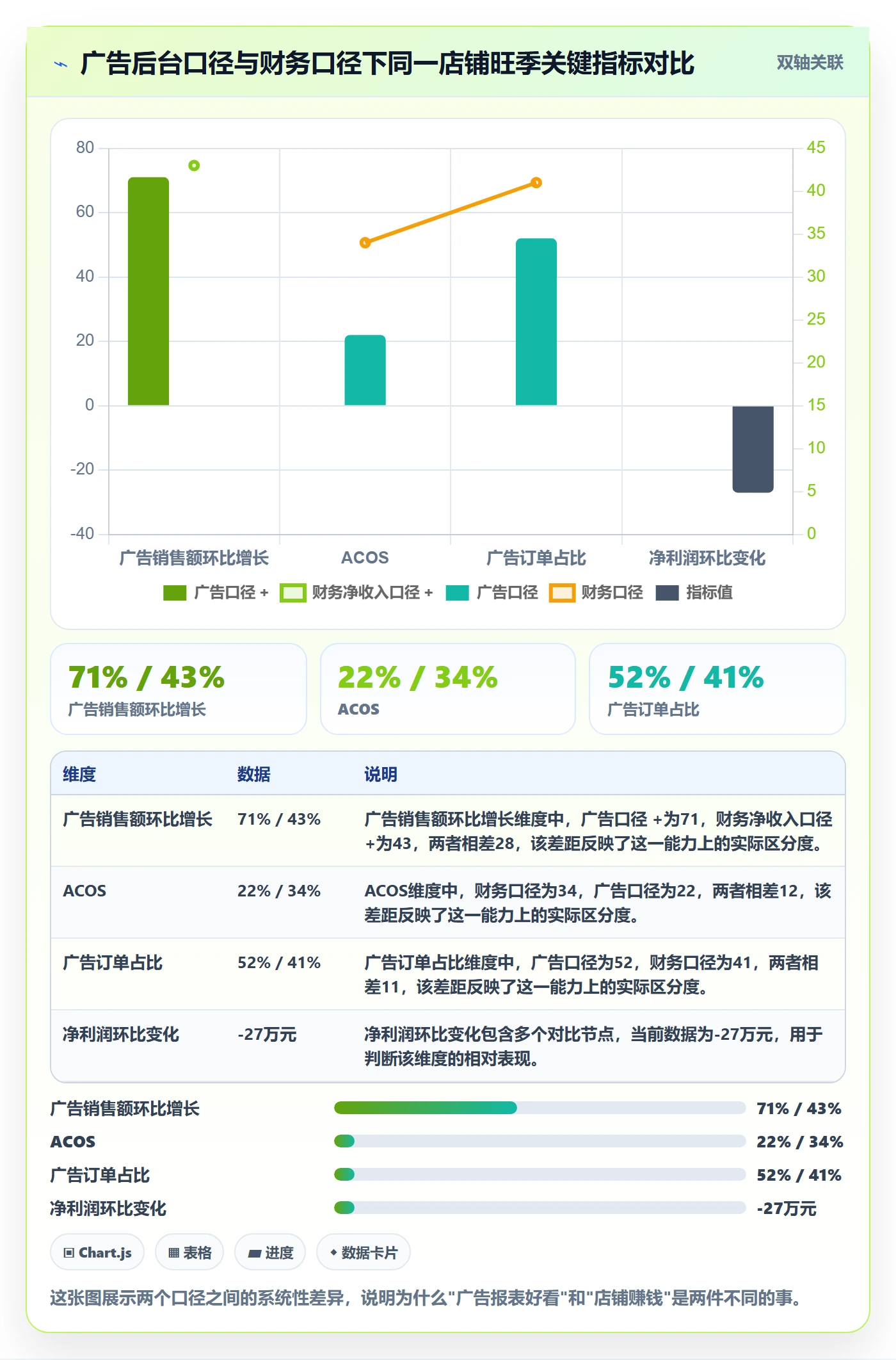 跨境电商运营问题清单全解析：重点看懂广告投放