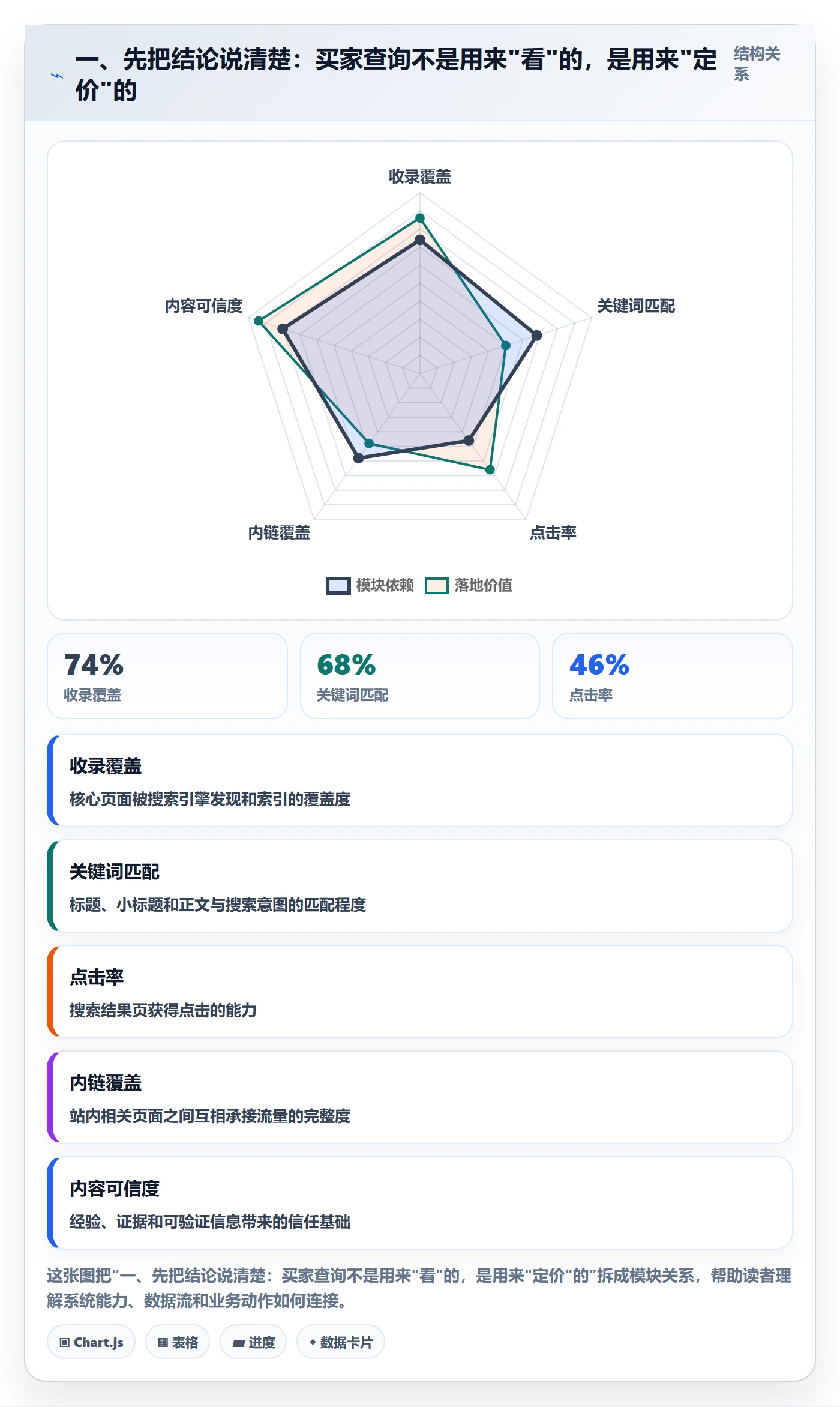 外贸数据分析平台怎么落地？从买家查询讲清定价策略