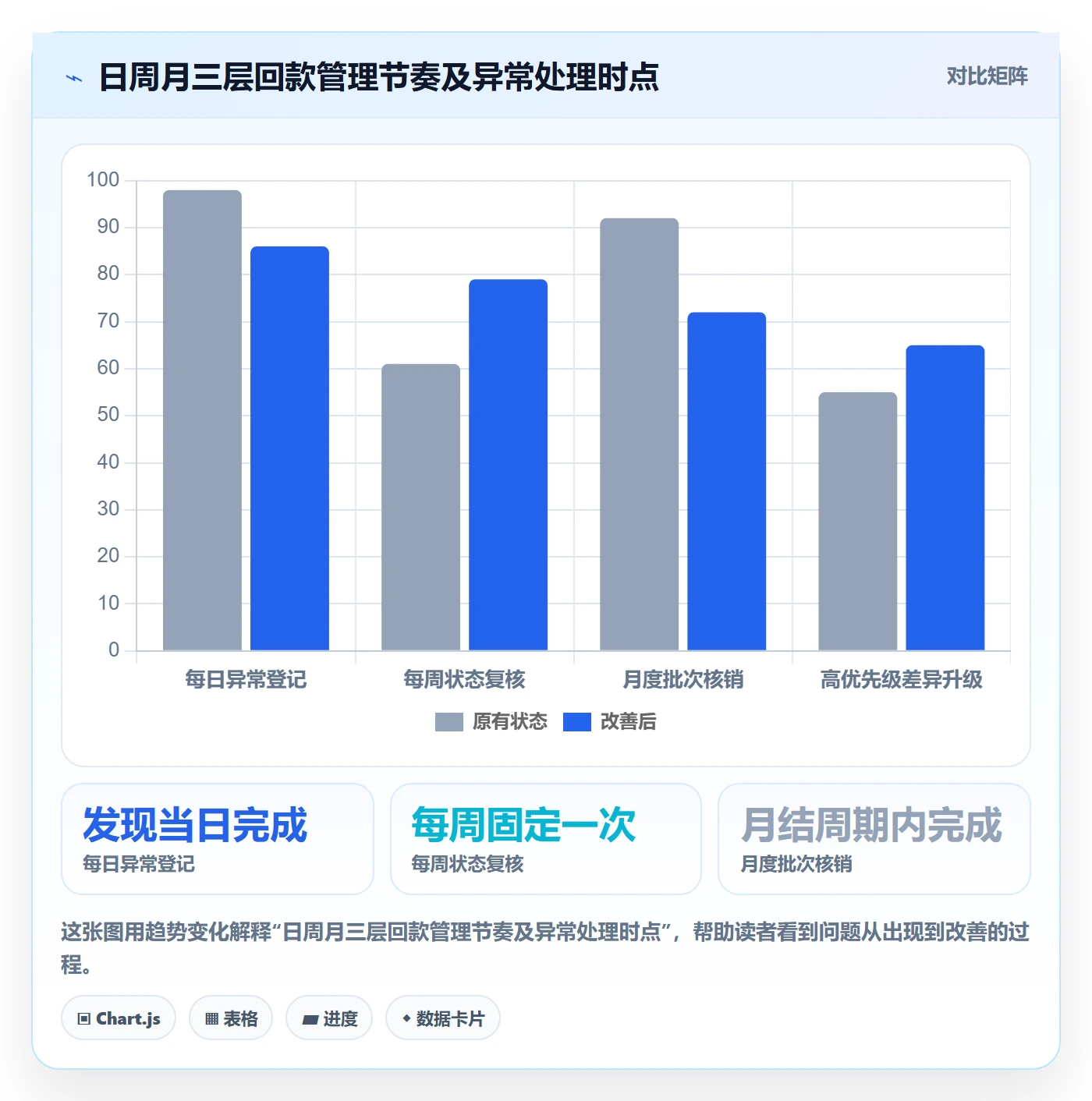temu基础课：账号绩效相关的回款管理一次讲透