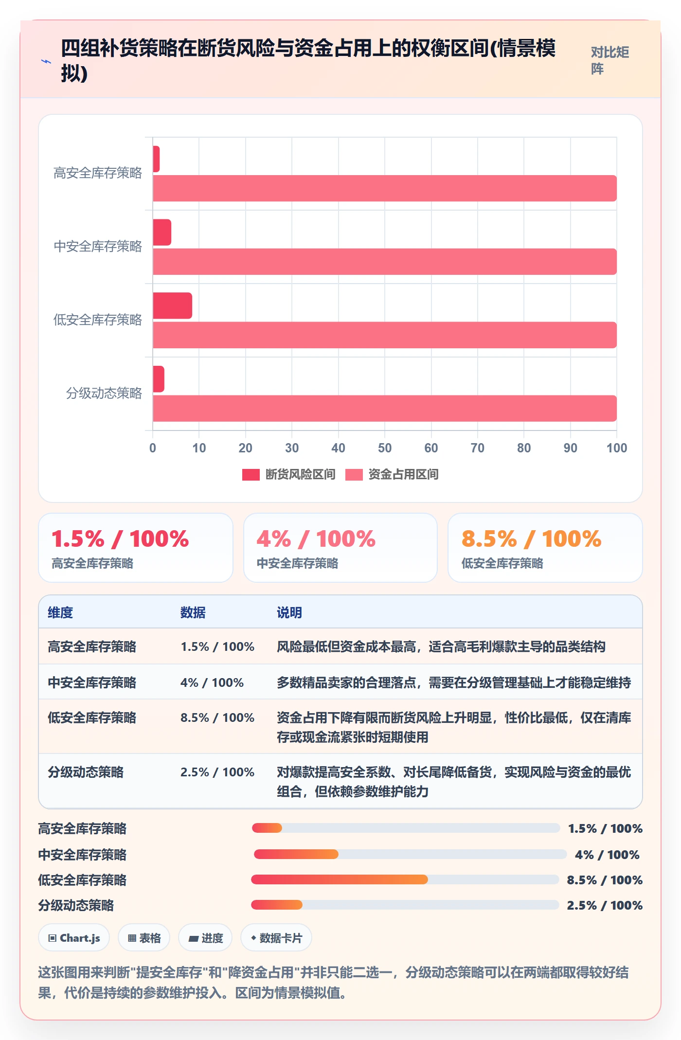 erp跨境电商多店经营:采购补货从哪里开始