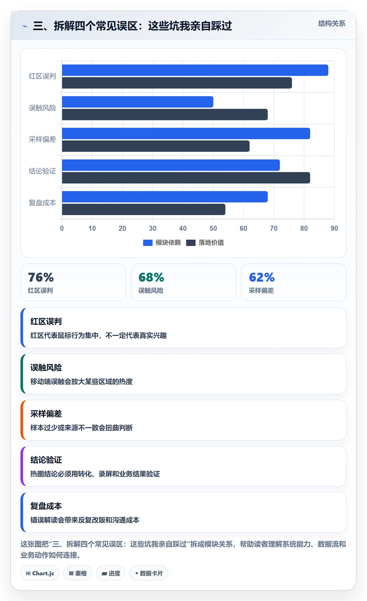 三、拆解四个常见误区：这些坑我亲自踩过