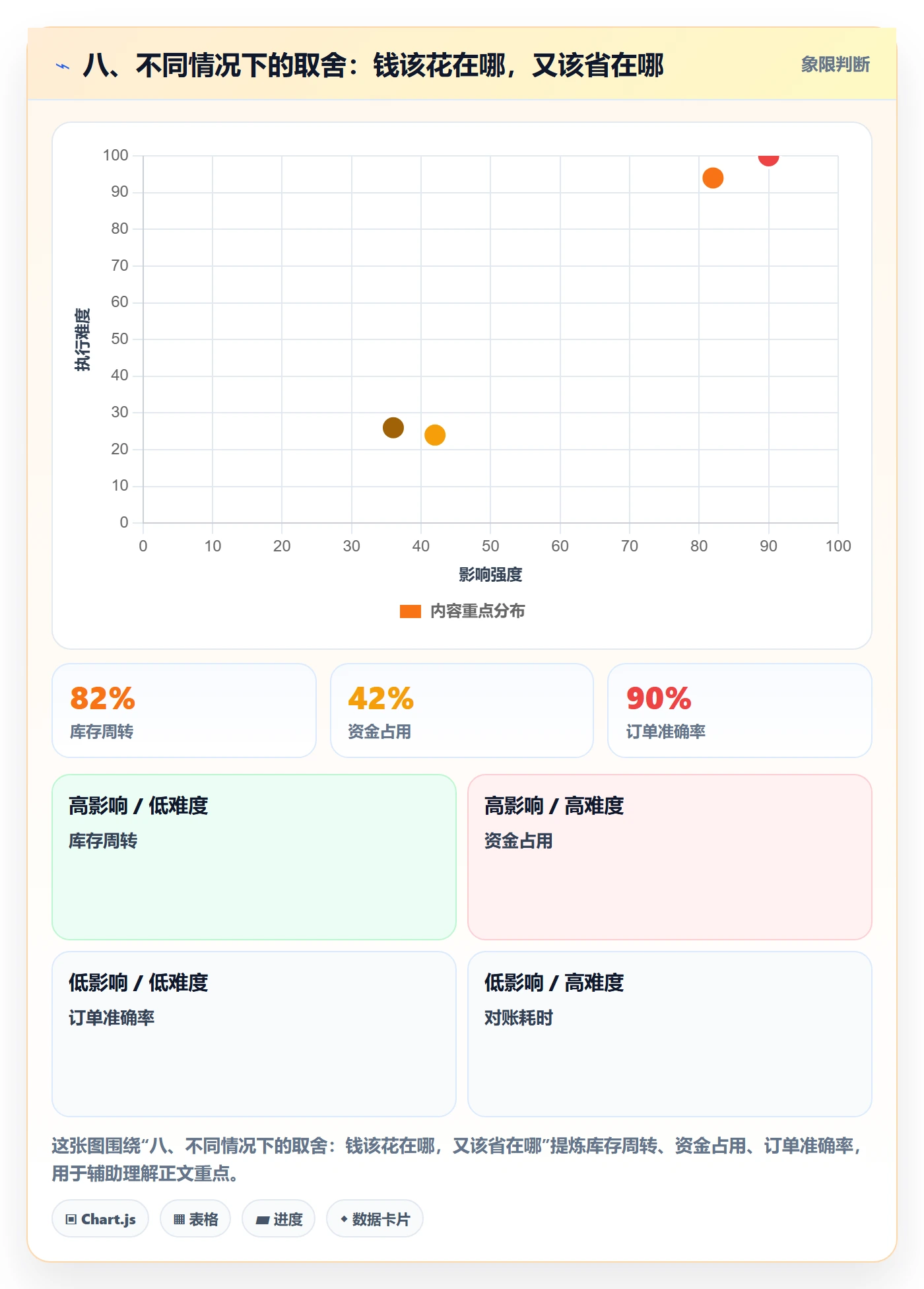 八、不同情况下的取舍：钱该花在哪，又该省在哪