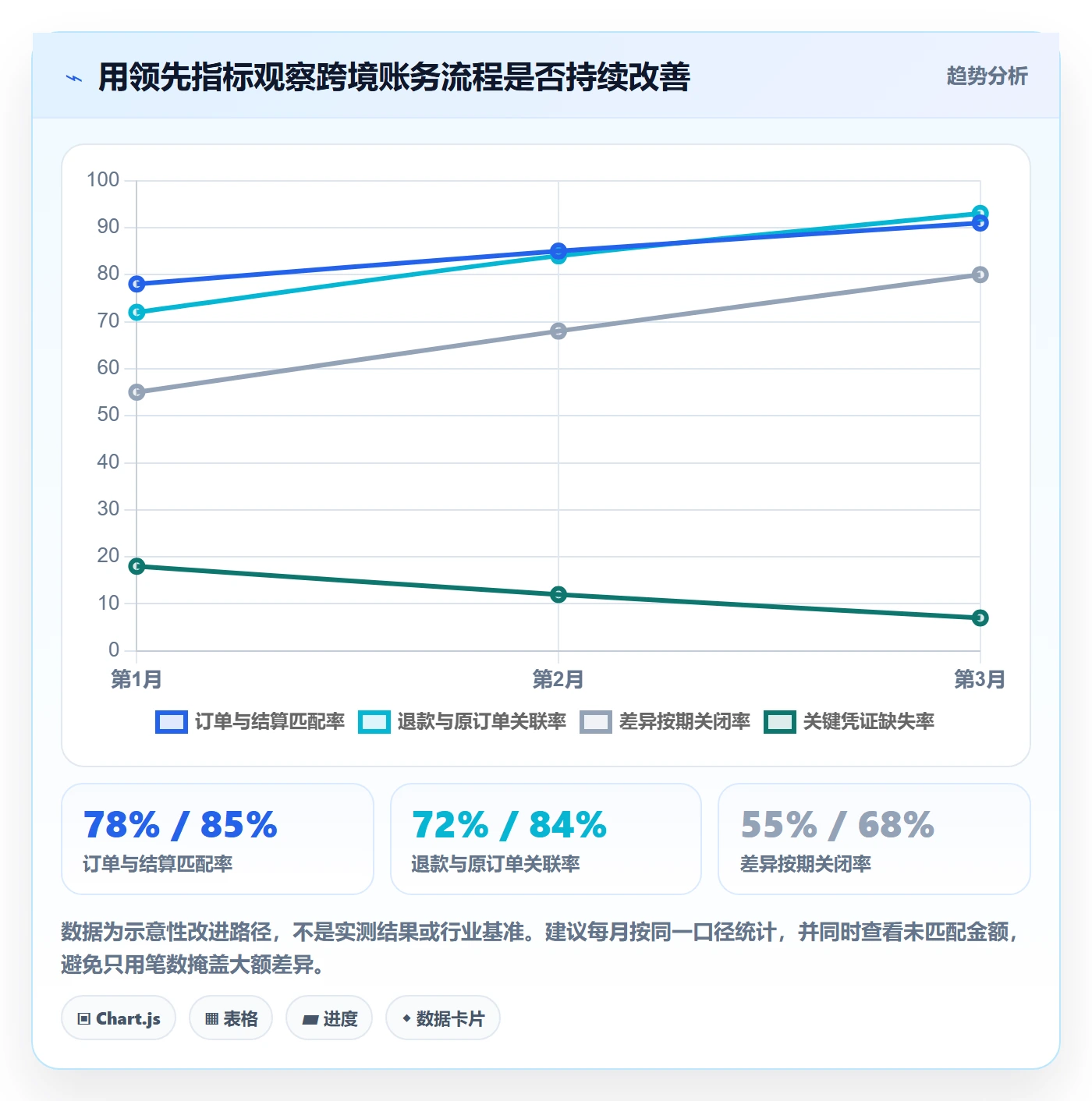 跨境电商怎么优化？先从税务合规的标准化管理入手