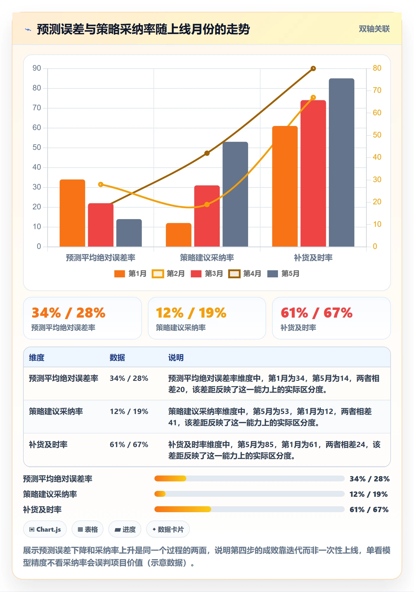 商品分析建设路线：从生命周期到进阶玩法分几步