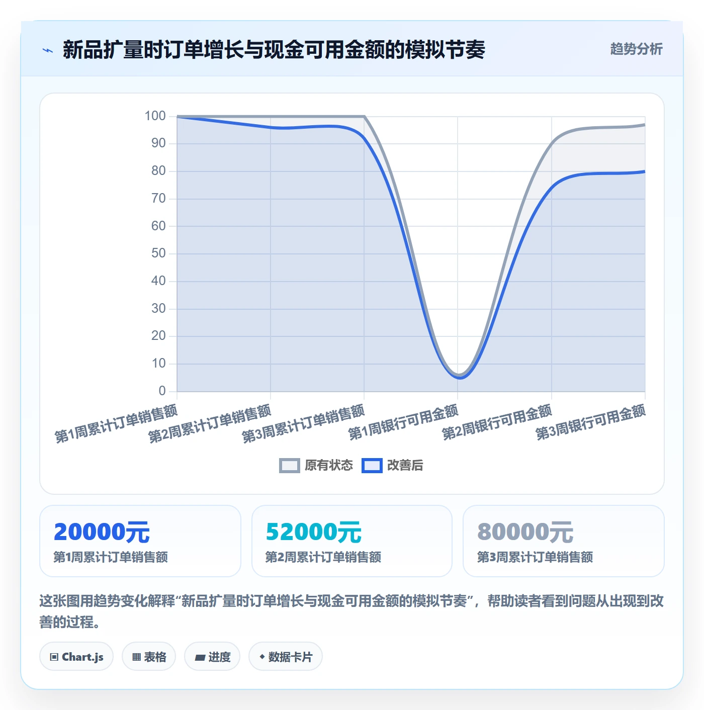 temu实践指南：商品发布的支付结算怎样更有效