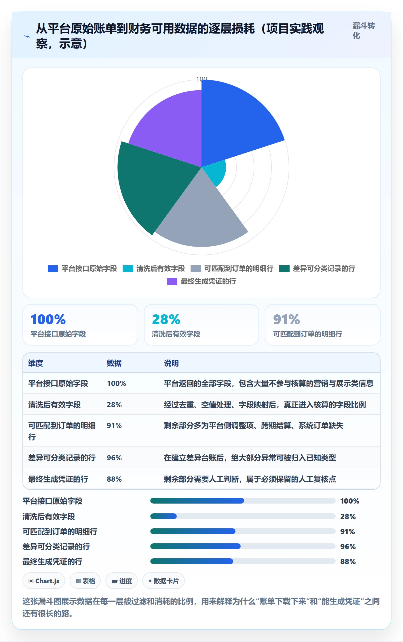 erp跨境电商方案设计：财务核算场景的落地案例怎么做