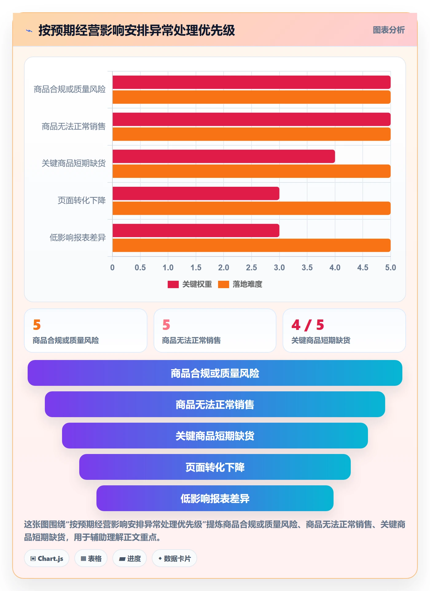 temu问题诊断：全托管模式如何用平台规则改进