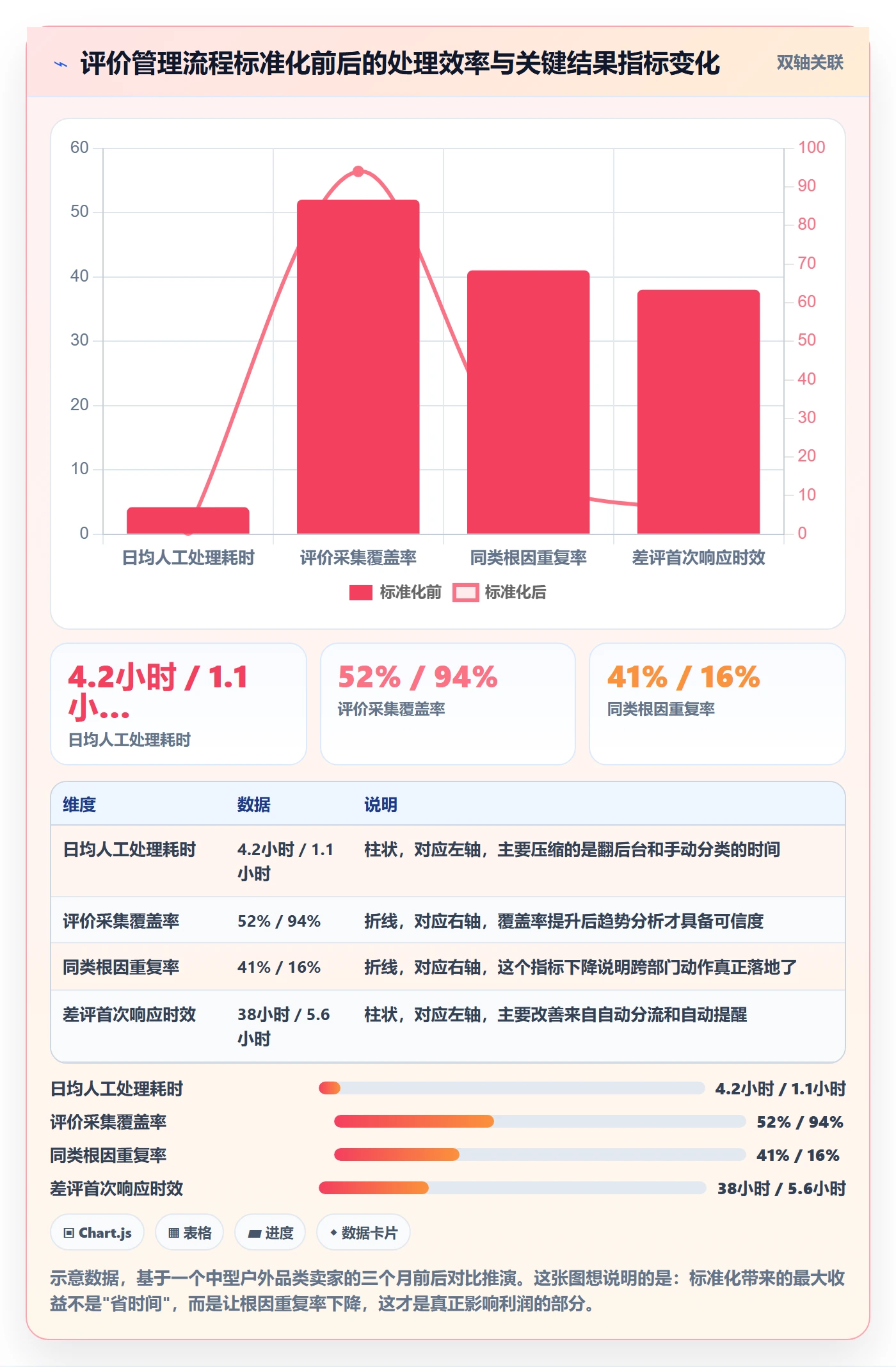 亚马逊软件操作手册：评价管理对应的标准化管理步骤