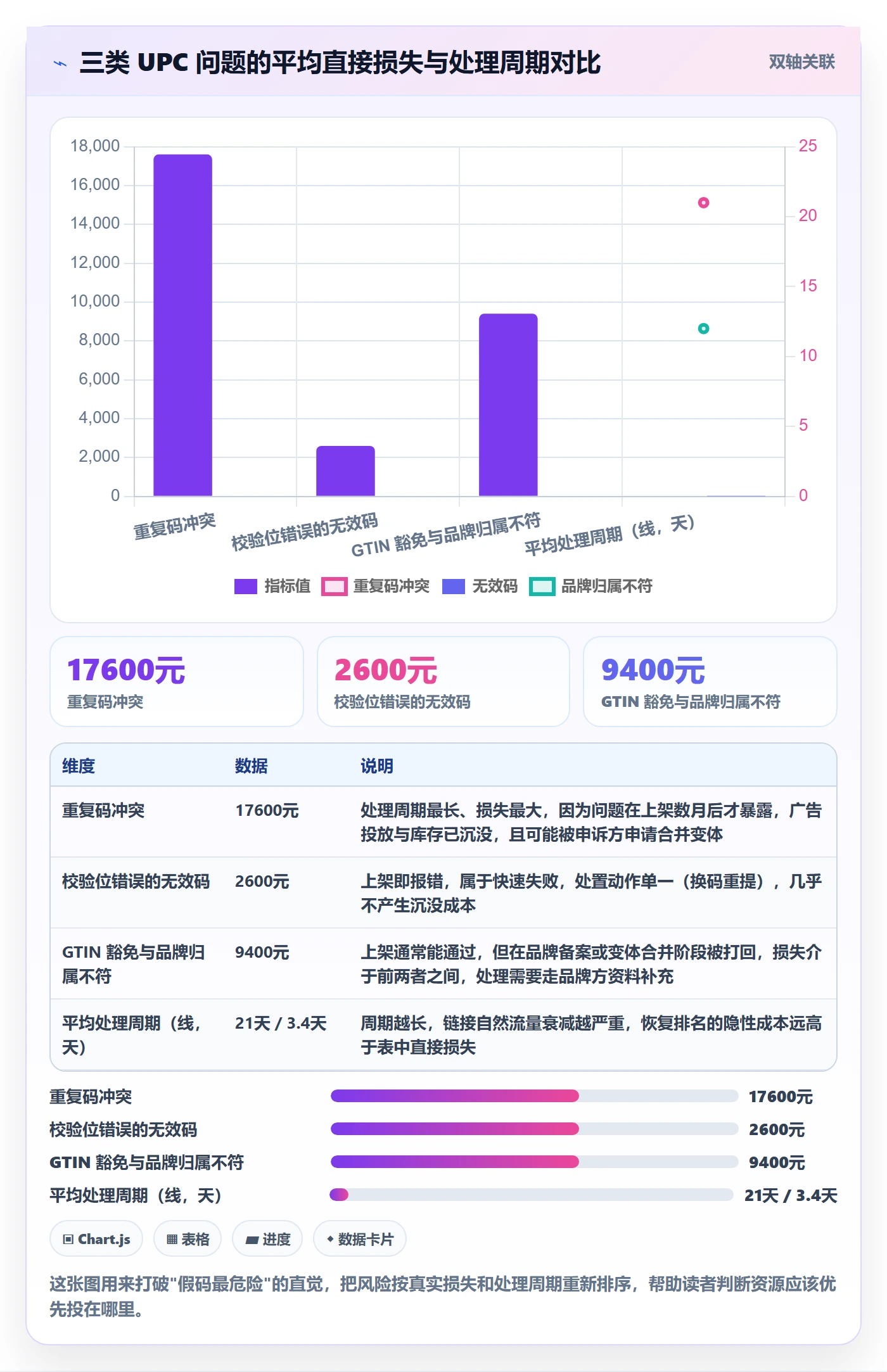 UPC码选择标准：重复码排查维度如何评估进阶玩法