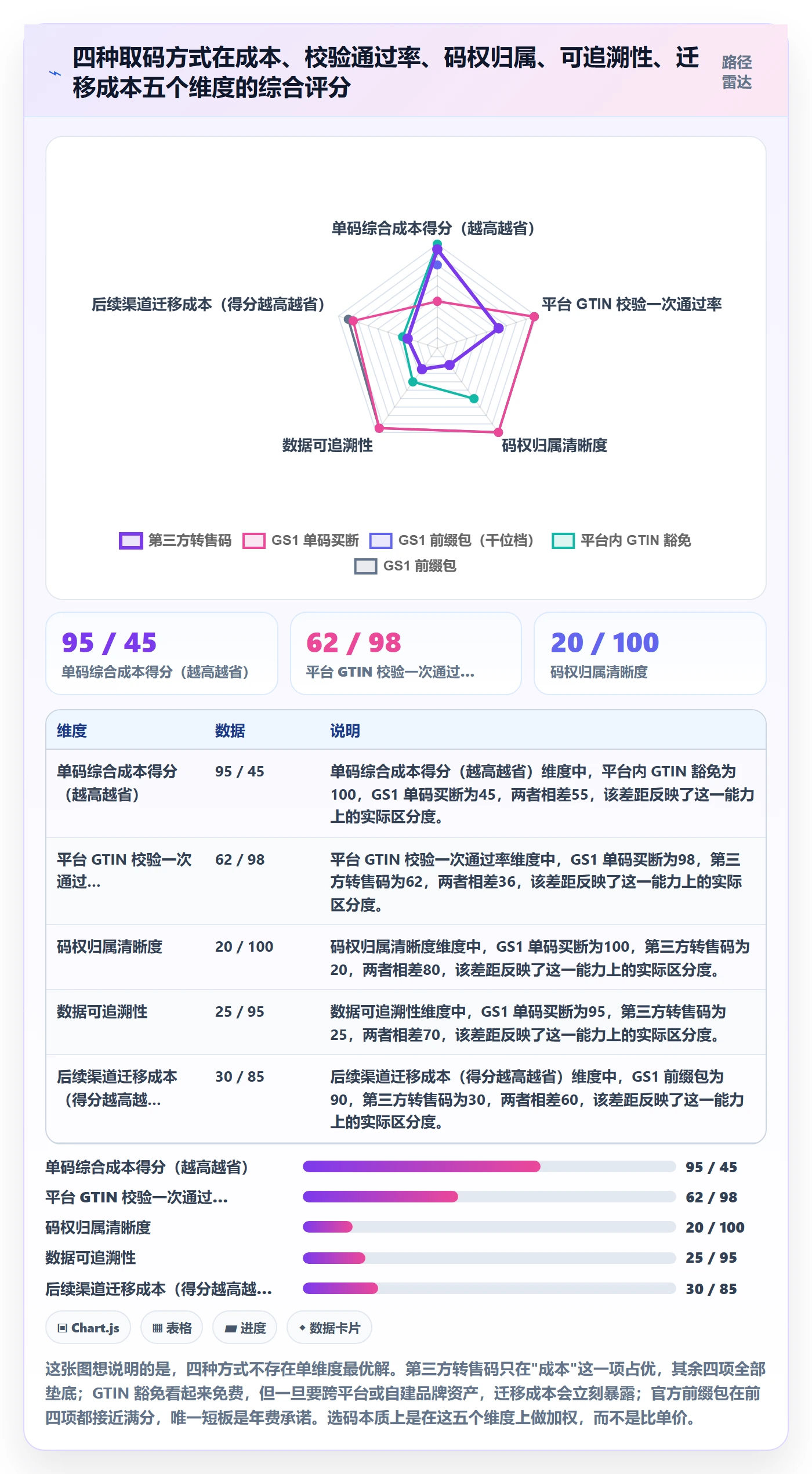 UPC码实用方法：围绕代码申请建立标准化管理