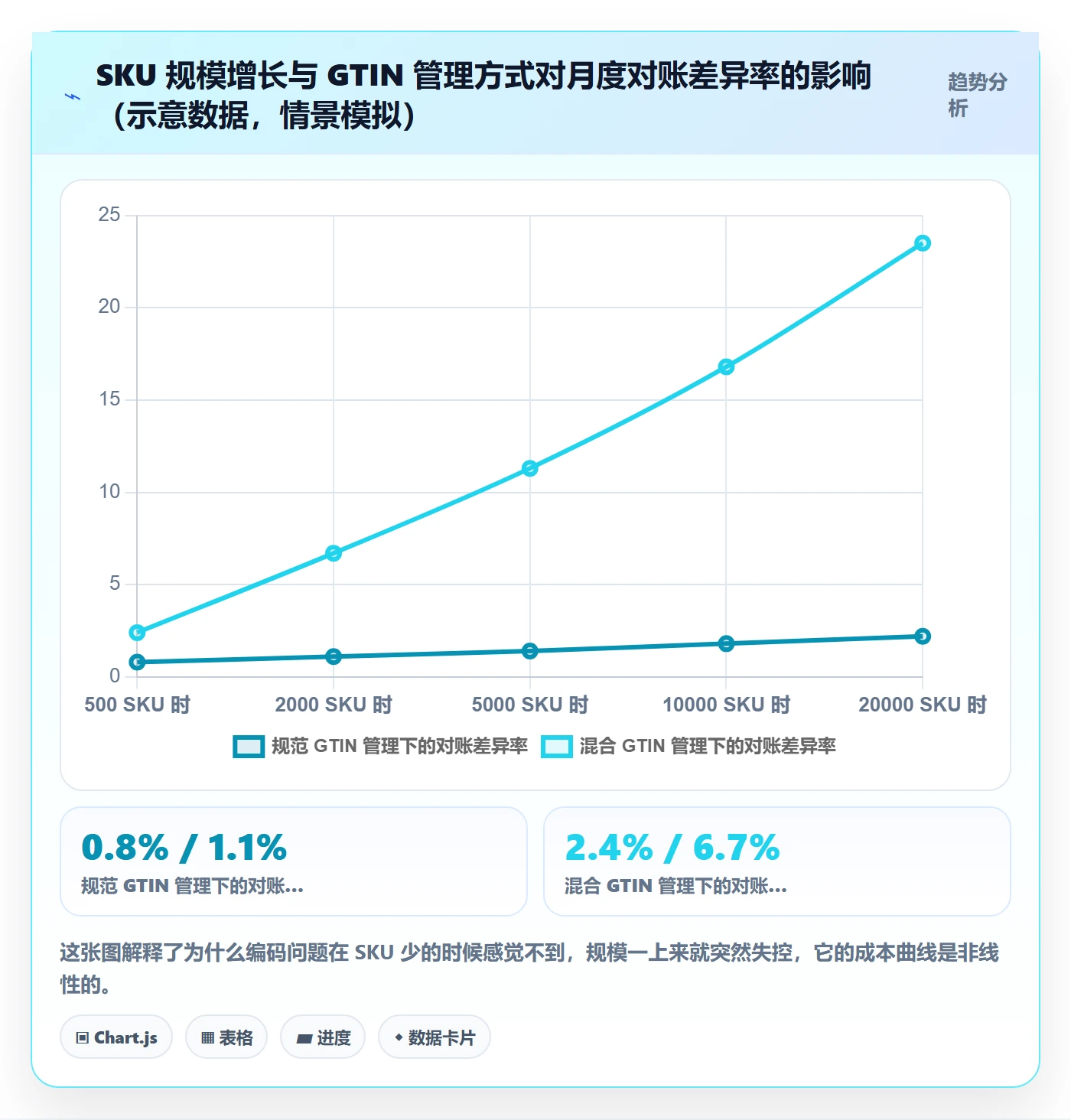 UPC码规划方法：豁免申请与税务筹划如何衔接
