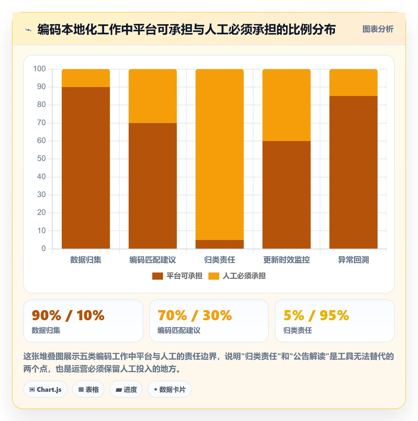 外贸数据分析平台基础课：商品编码相关的本地化运营一次讲透