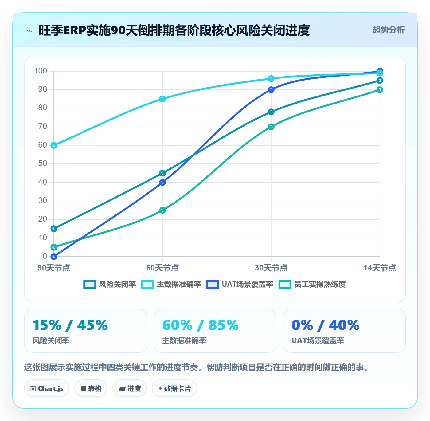 想做好erp跨境电商，先掌握旺季准备中的系统实施