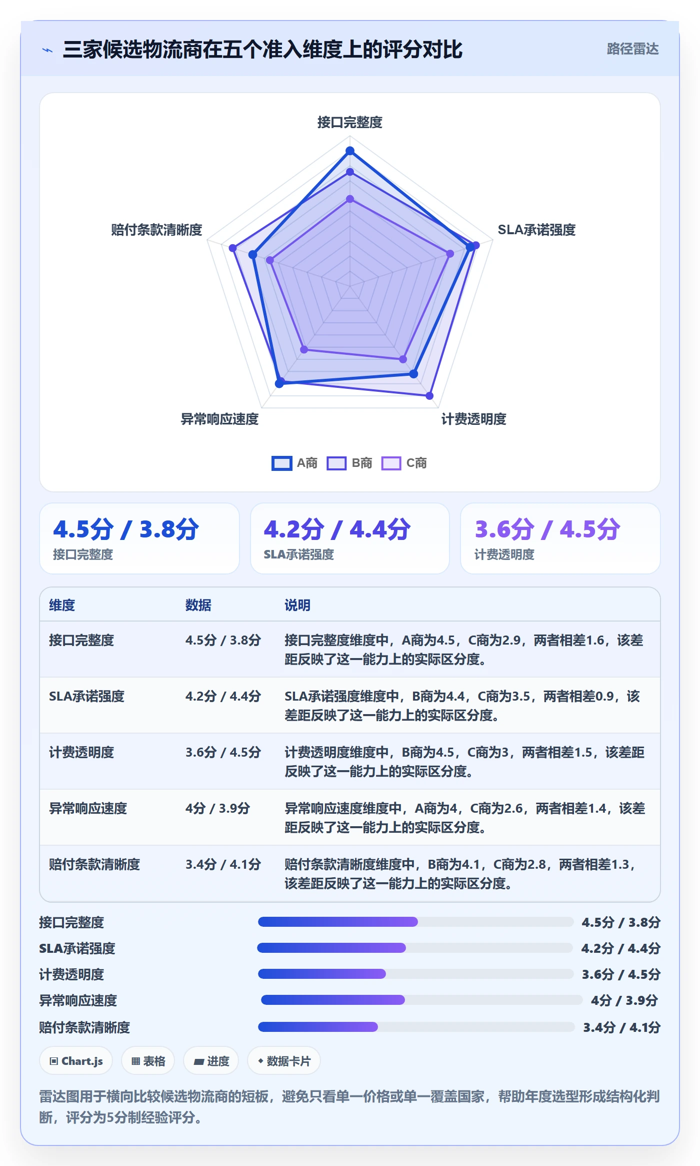 erp跨境电商落地清单:物流对接相关的年度规划事项