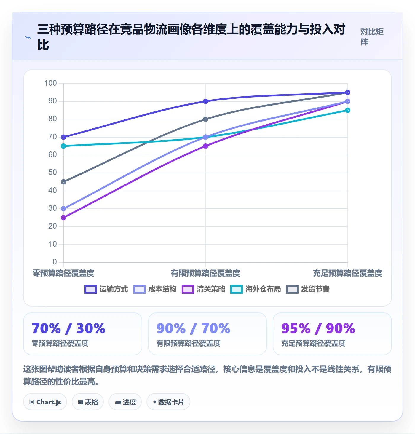 外贸数据分析平台实用方法：围绕竞争对手建立物流方案
