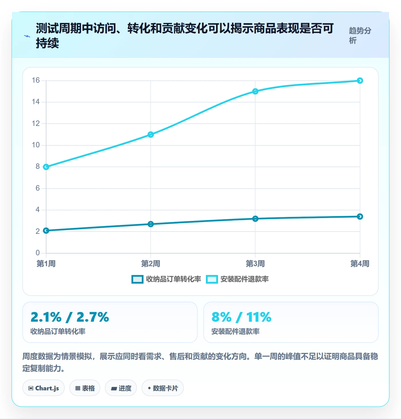 跨境电商改造重点：从选品策略推进多店经营