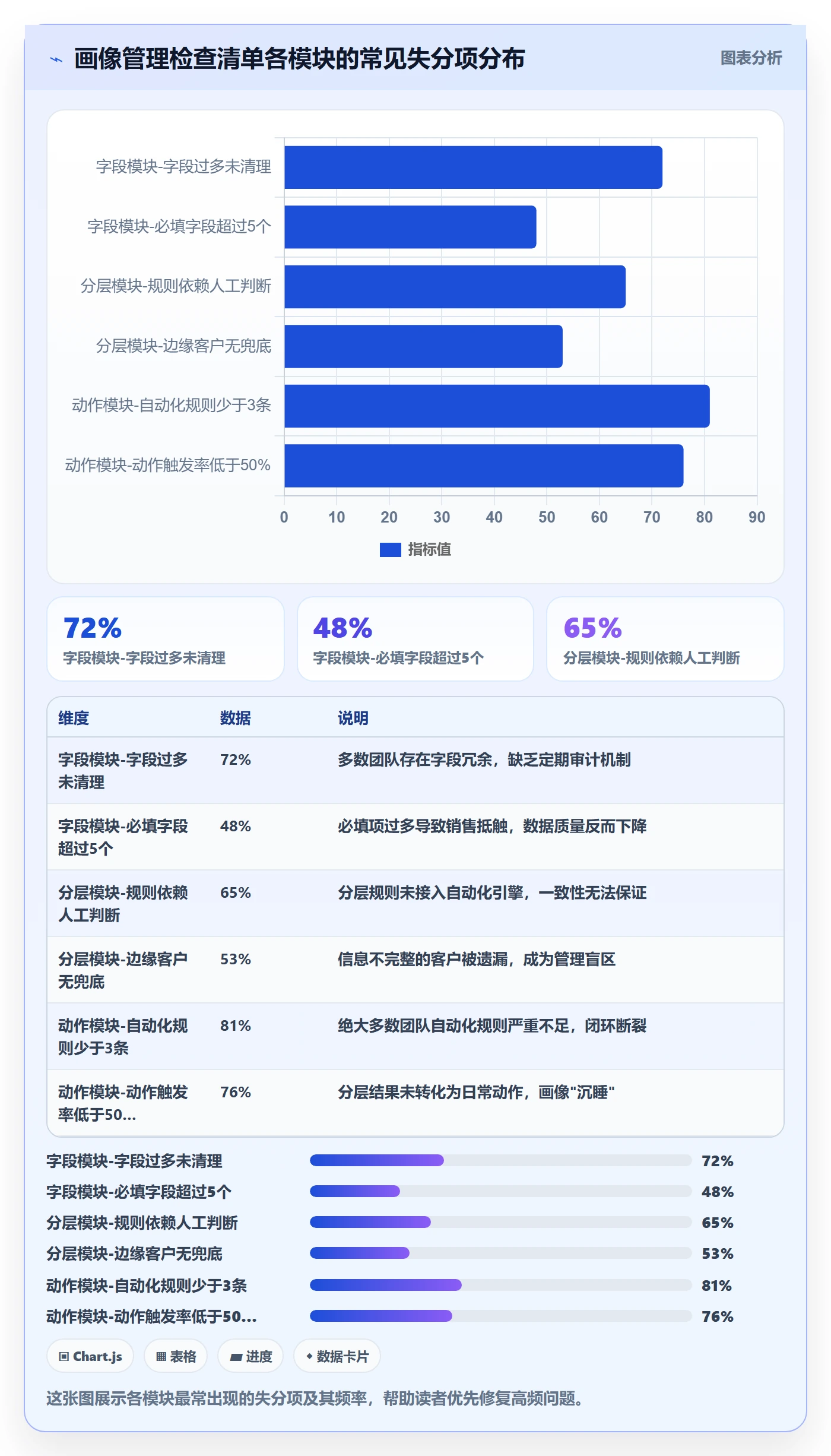 外贸数据分析平台操作手册：客户画像对应的标准化管理步骤
