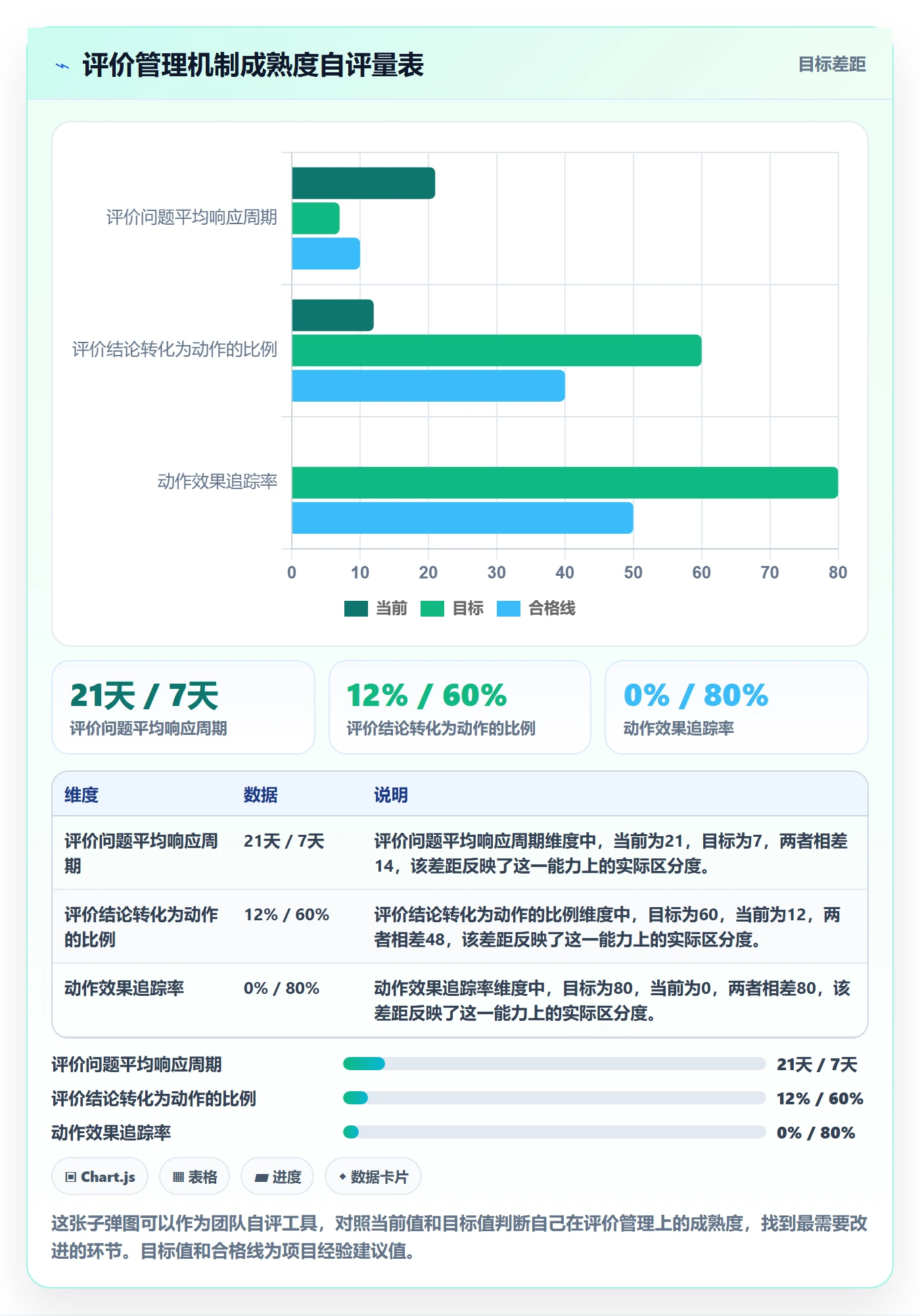 商品分析运营框架：把用户评价纳入日常管理