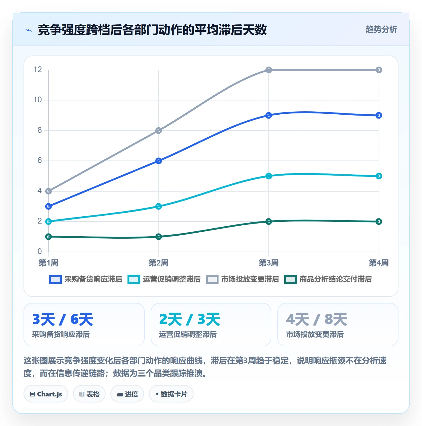 商品分析怎么落地？从竞争强度讲清团队协同